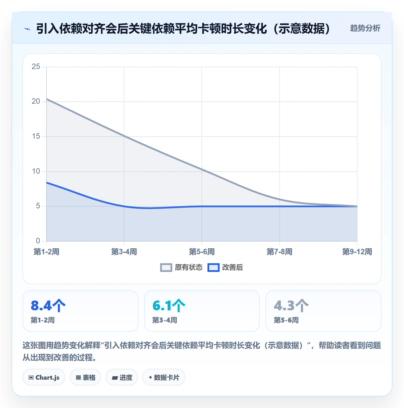 依赖关系管理指南:跨部门团队如何做好任务依赖,流程优化全流程