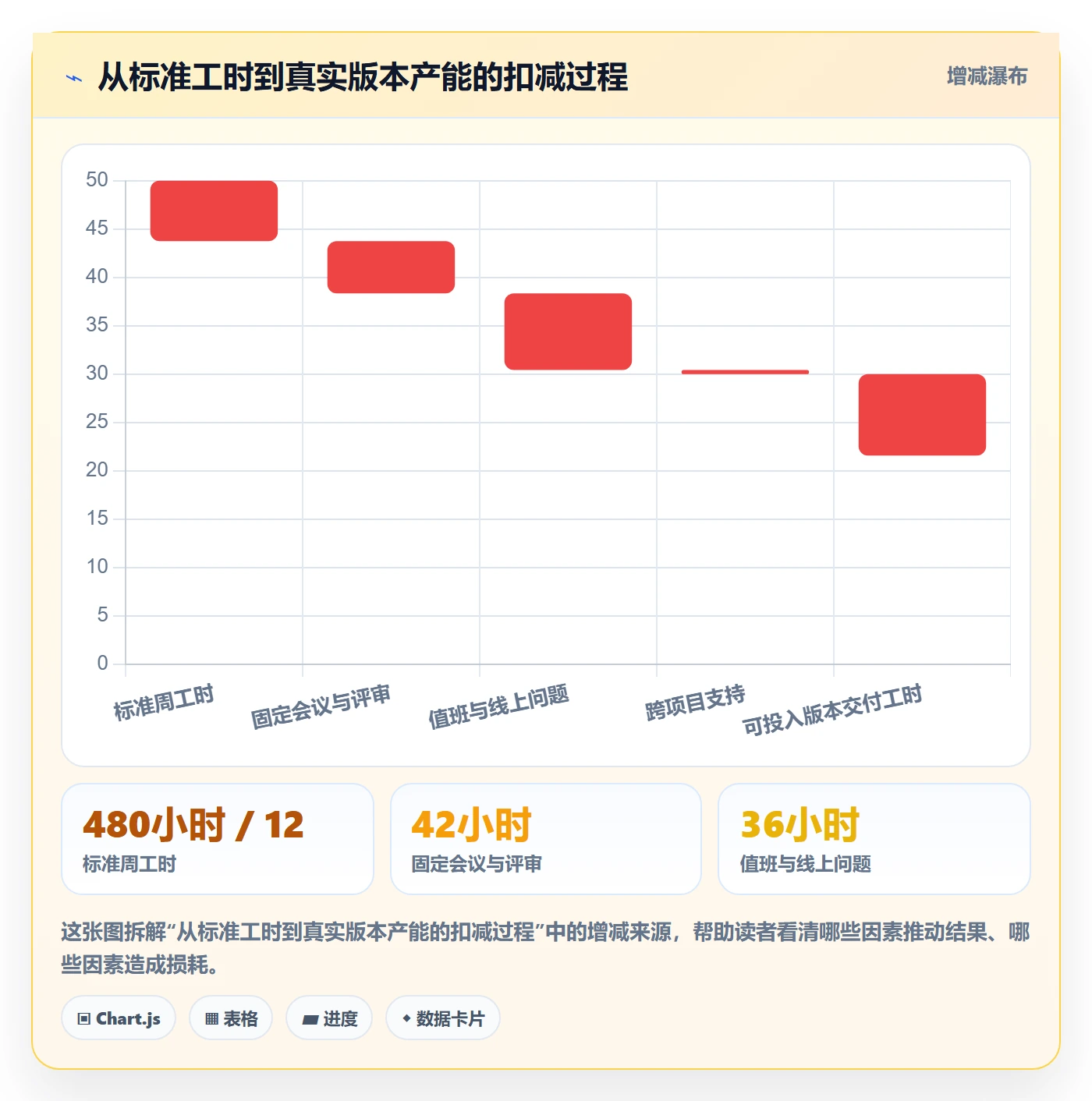 资源负载实操方法:产品经理提升人力资源计划效率的效率提升方法与模板
