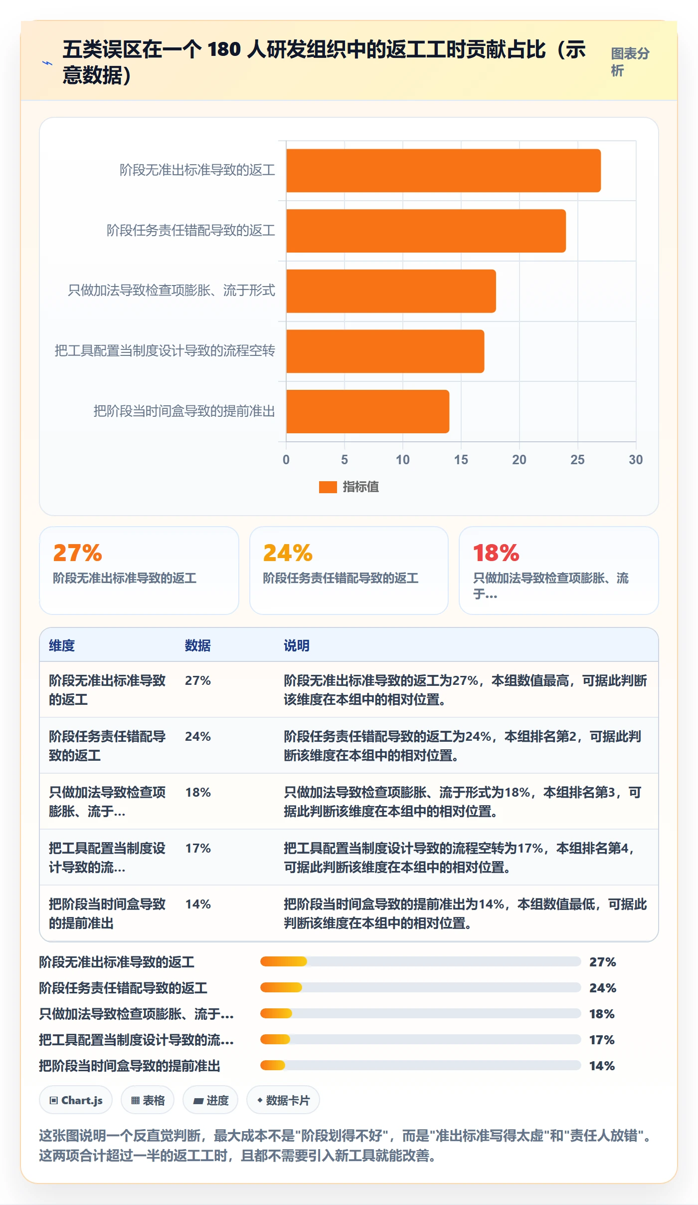 阶段任务怎么做？项目经理制度设计：项目阶段从0到1