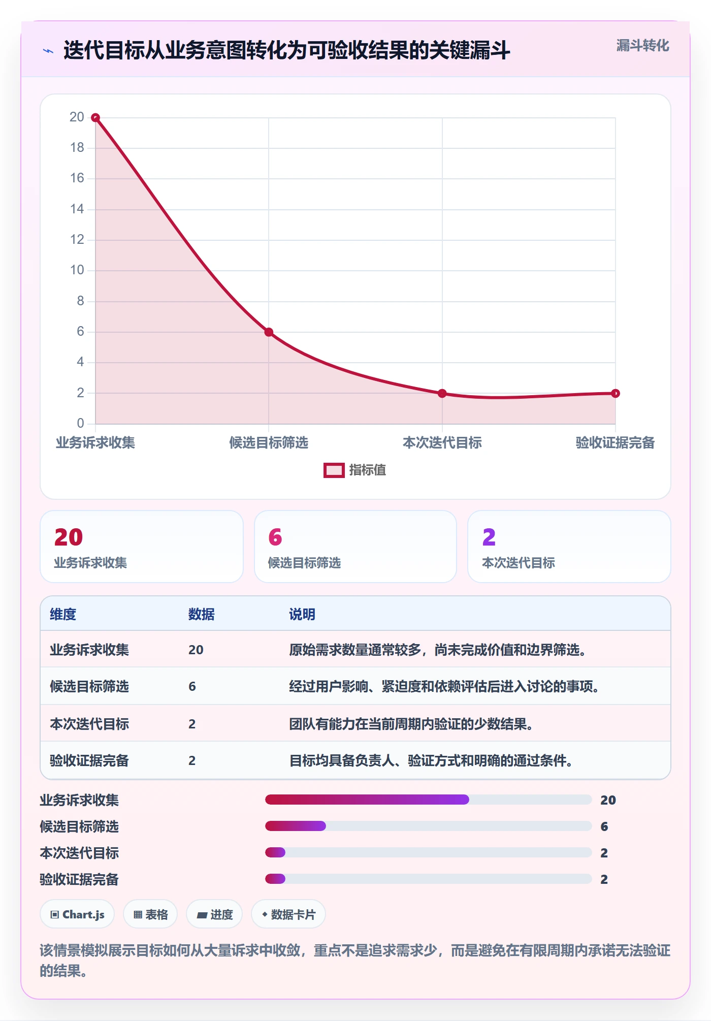 迭代目标落地方案：项目成员开展迭代管理的入门指南案例解析