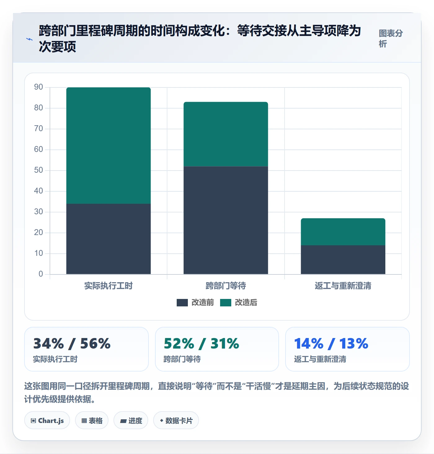 节点状态流程与规范:跨部门团队里程碑落地方案关键指标