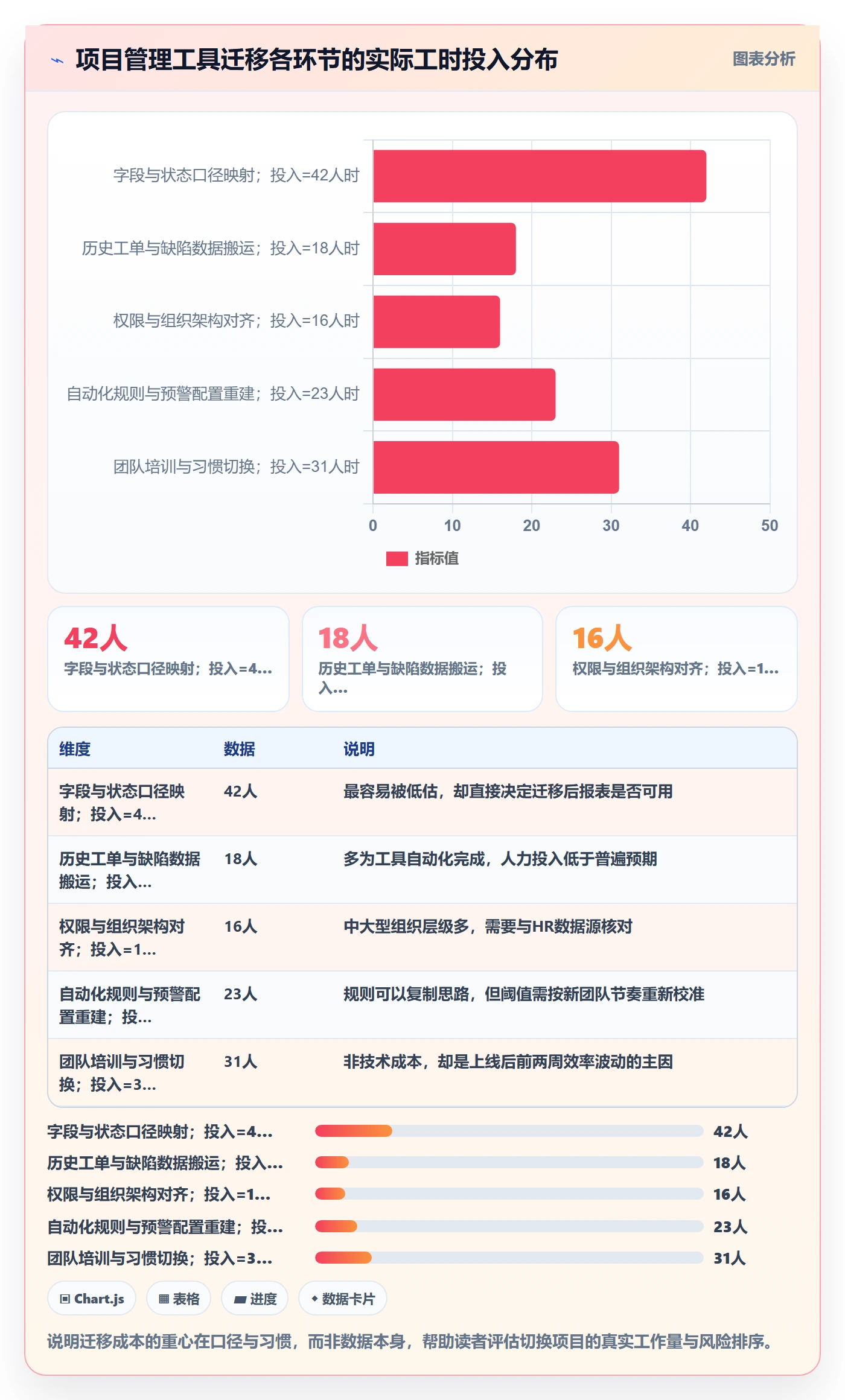节点延期管理指南:项目成员如何做好里程碑,数据分析全流程