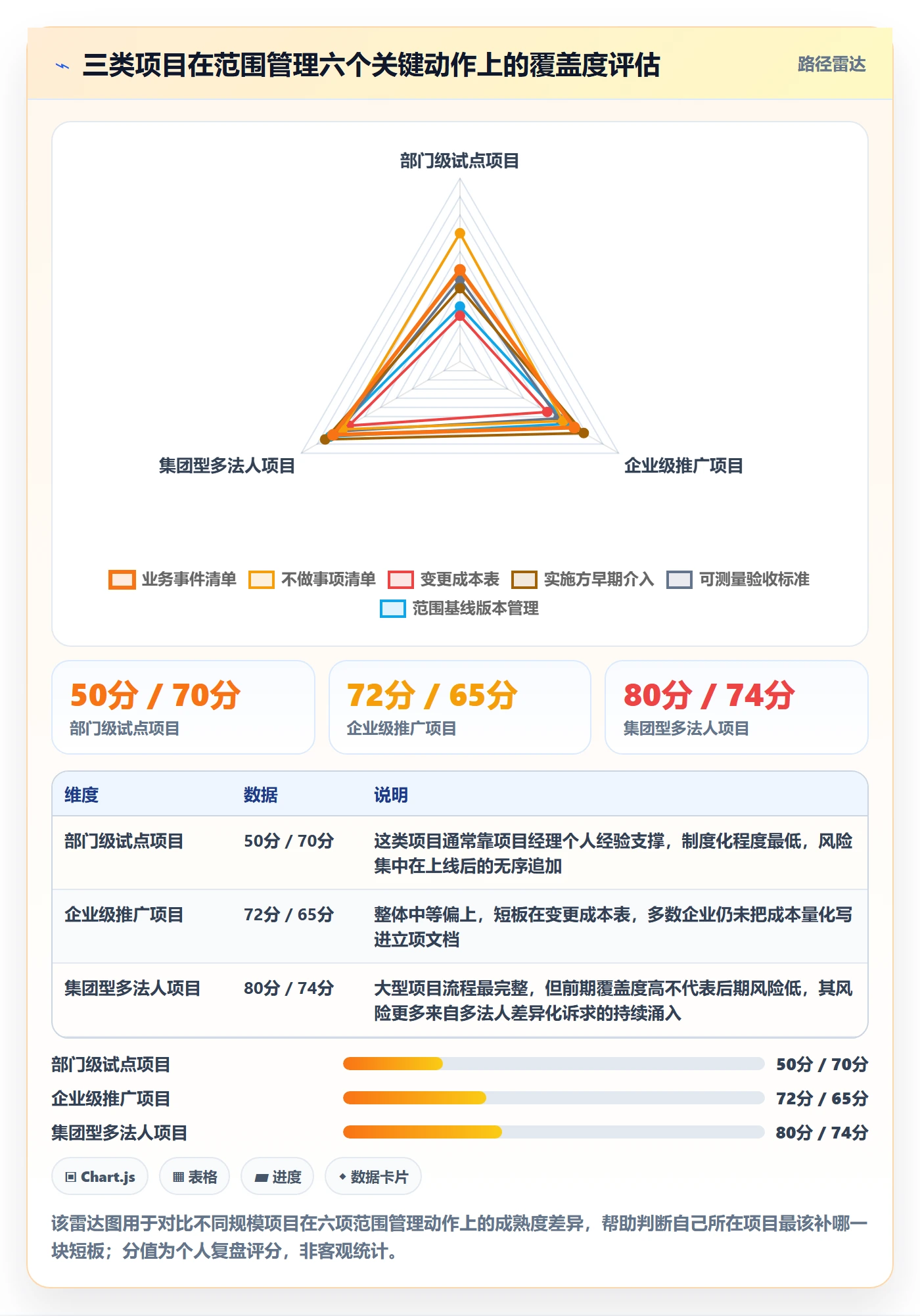 项目立项项目范围教程:实施团队落地方案,避坑指南