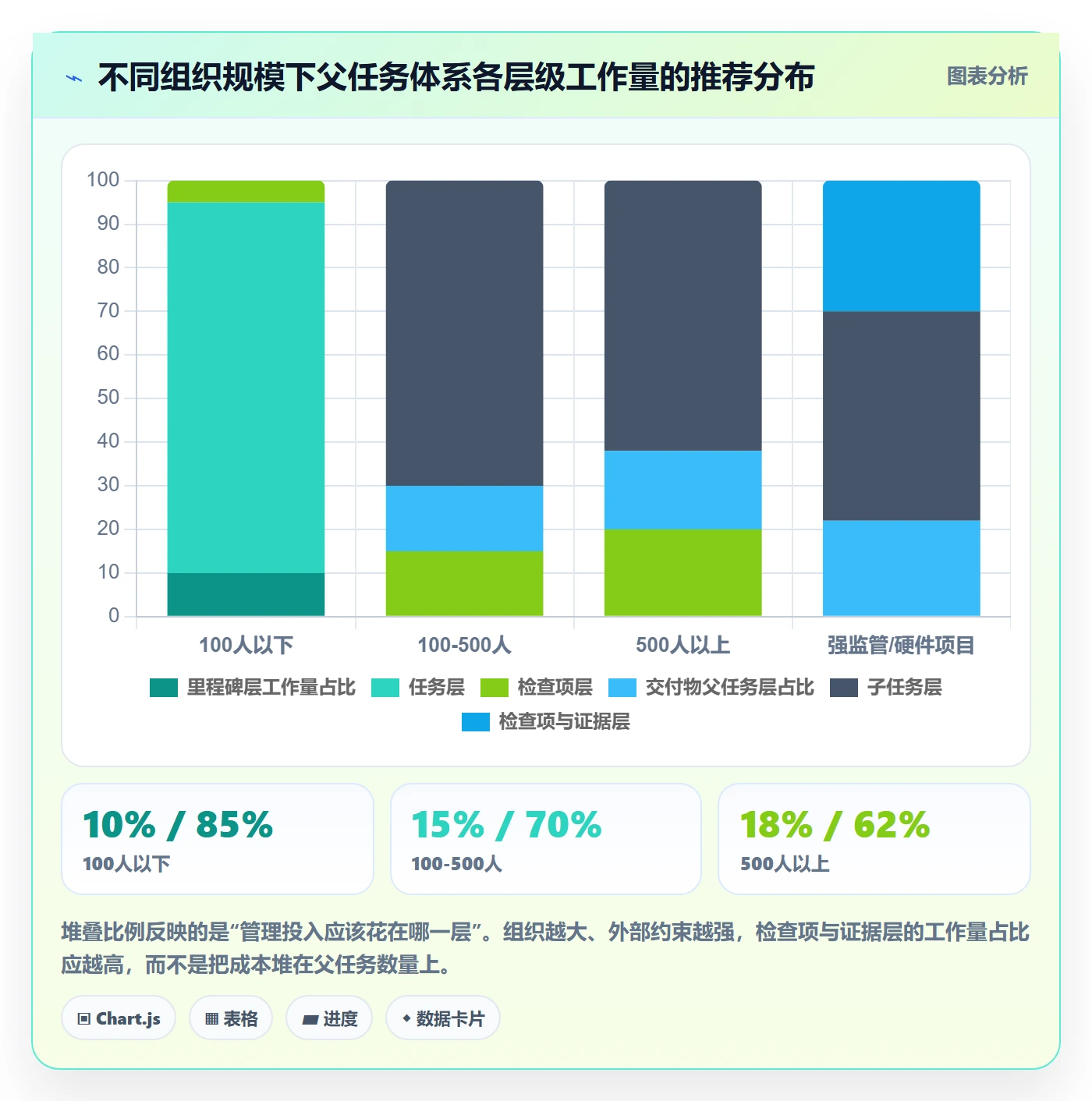 任务管理如何做好父任务?PMO最佳实践与操作步骤