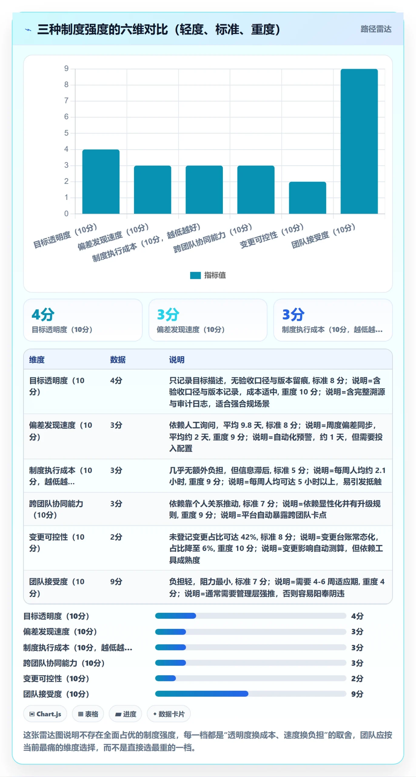 目标进度管理指南:产品经理如何做好项目目标,制度设计全流程