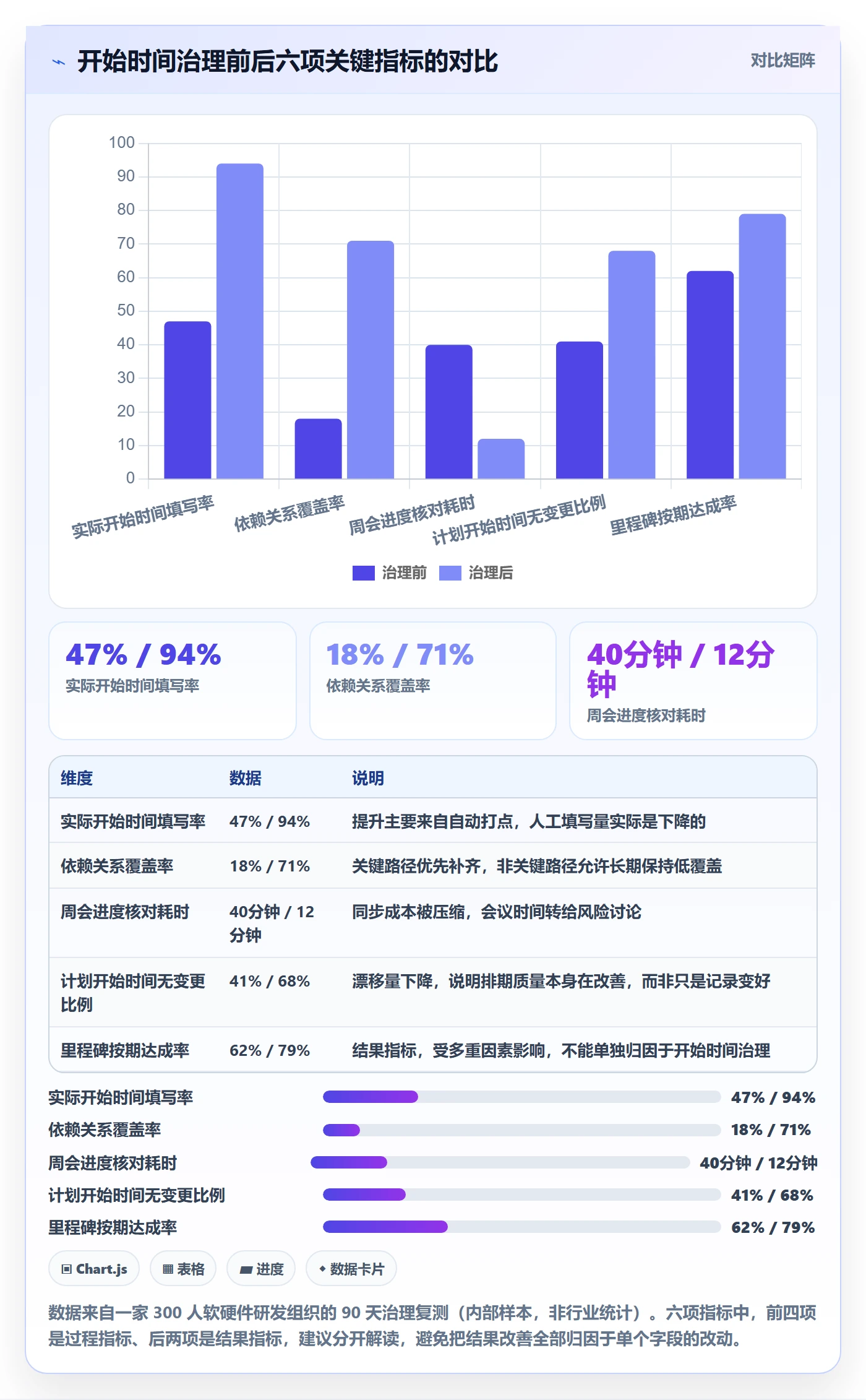 任务属性开始时间全流程:管理层效率提升与一文讲清