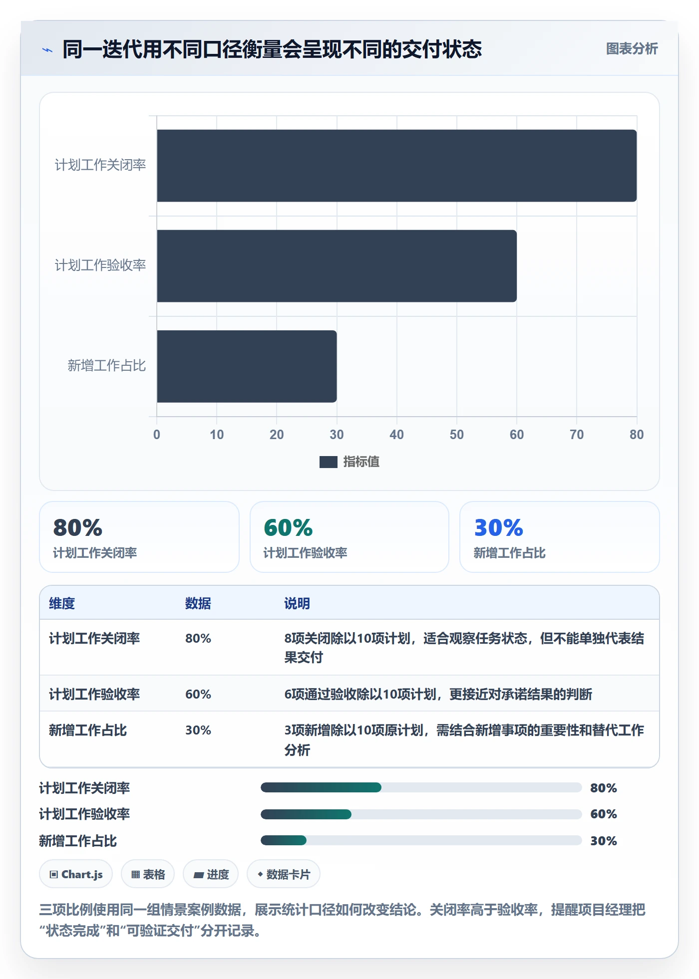 迭代任务最佳实践:项目经理迭代管理入门指南,常见问题