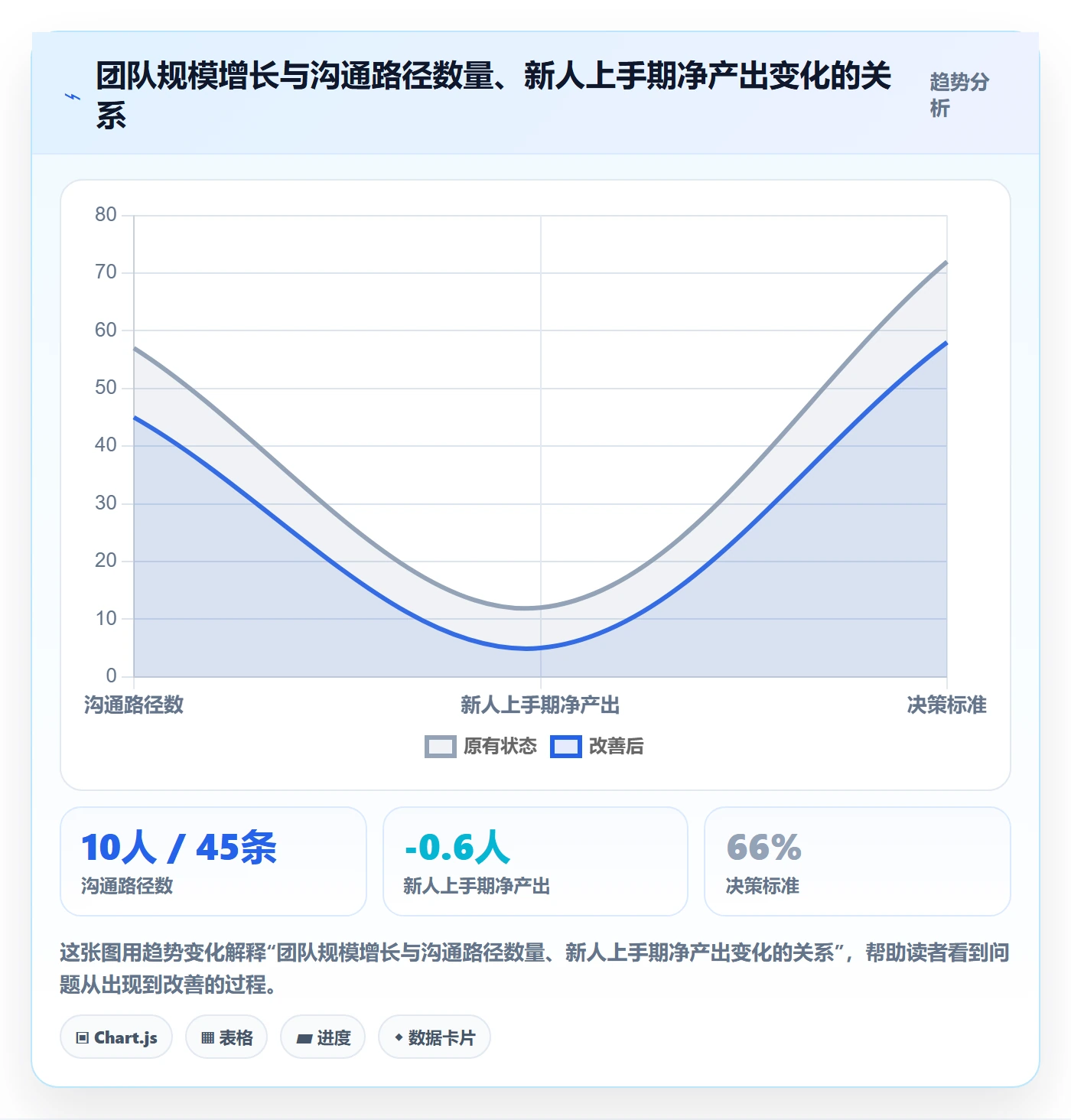 节点延期实操方法:产品经理提升里程碑效率的效率提升方法与模板