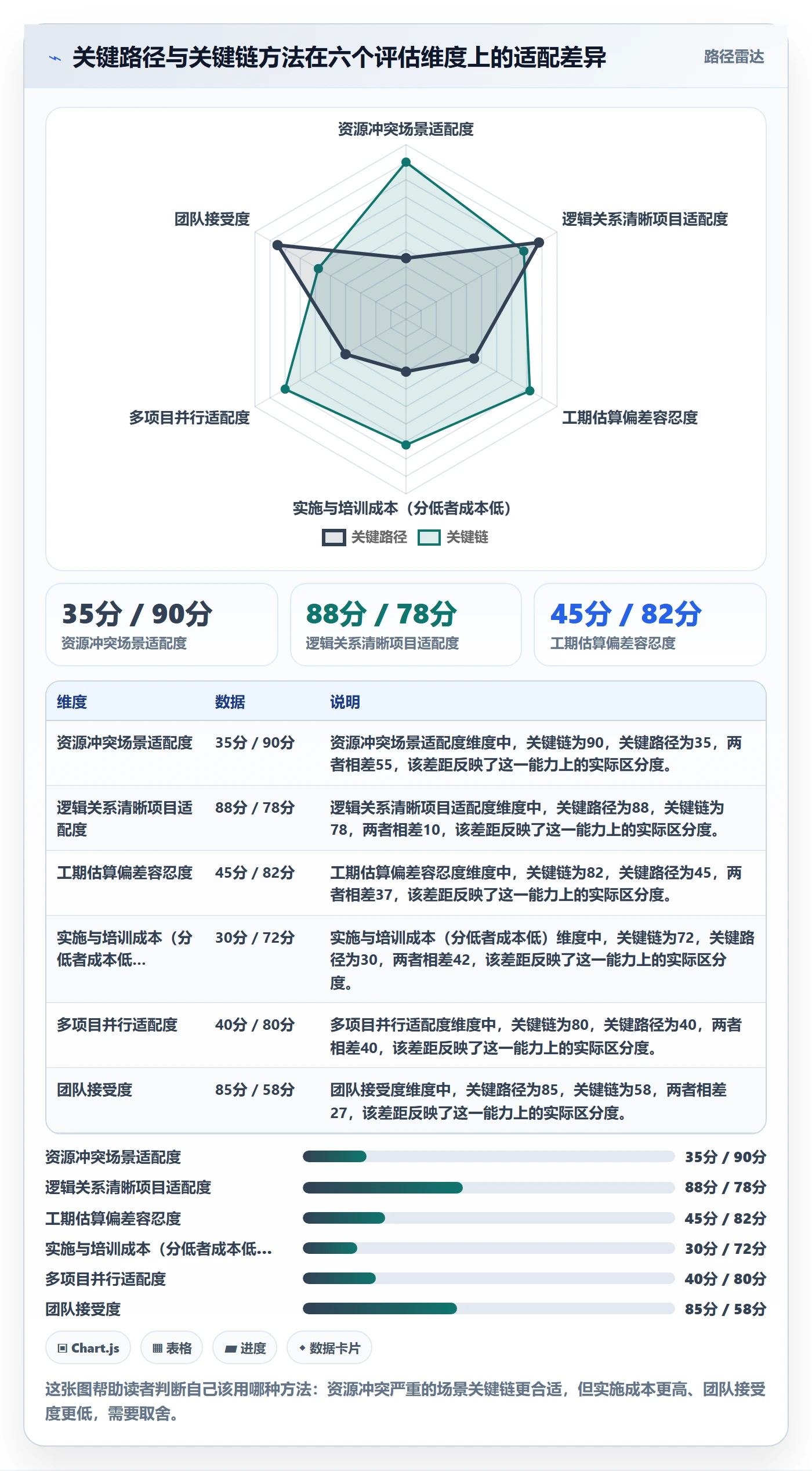 关键路径最佳实践:项目经理任务依赖制度设计,常见问题