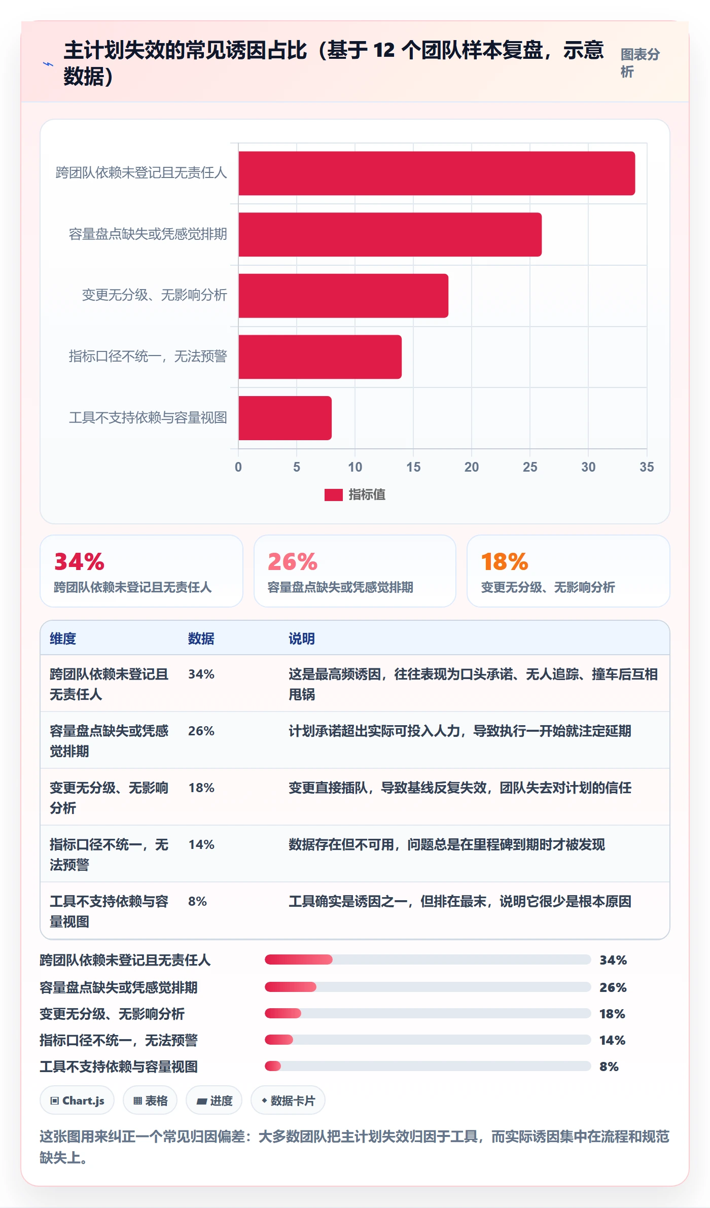 主计划流程与规范：研发团队项目规划效率提升关键指标