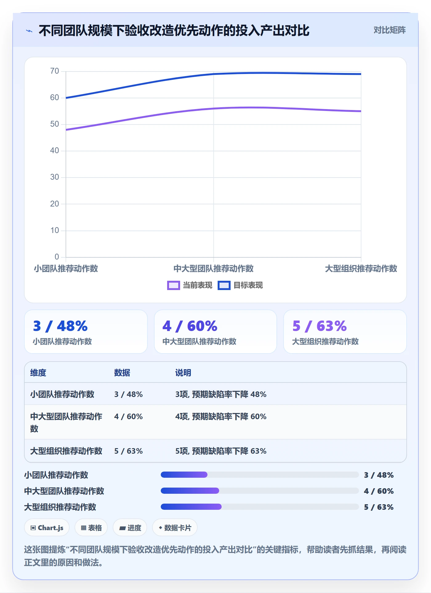 验收记录落地方案:研发团队开展任务验收的数据分析案例解析