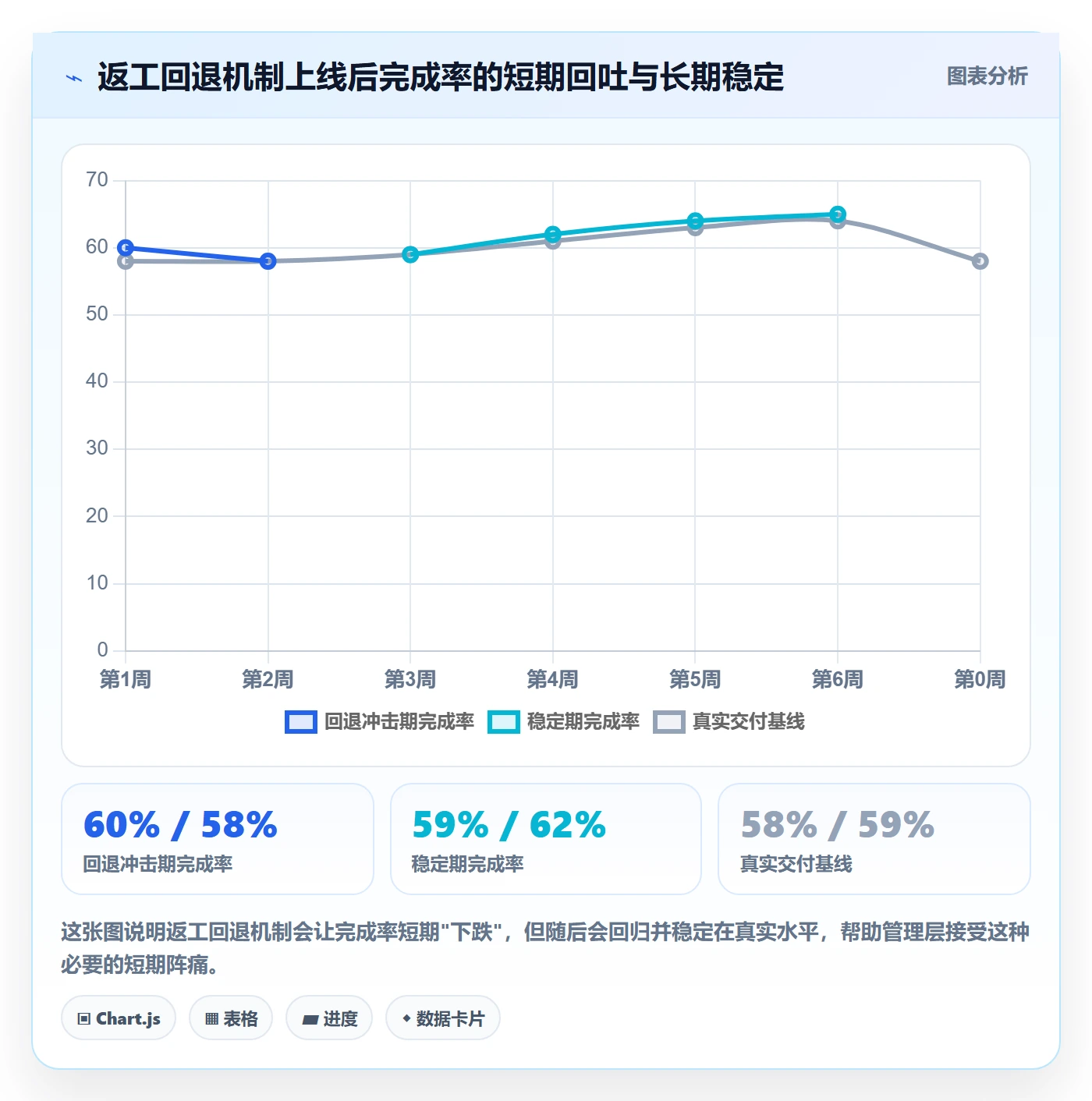 进度管理完成率全流程:管理层制度设计与一文讲清