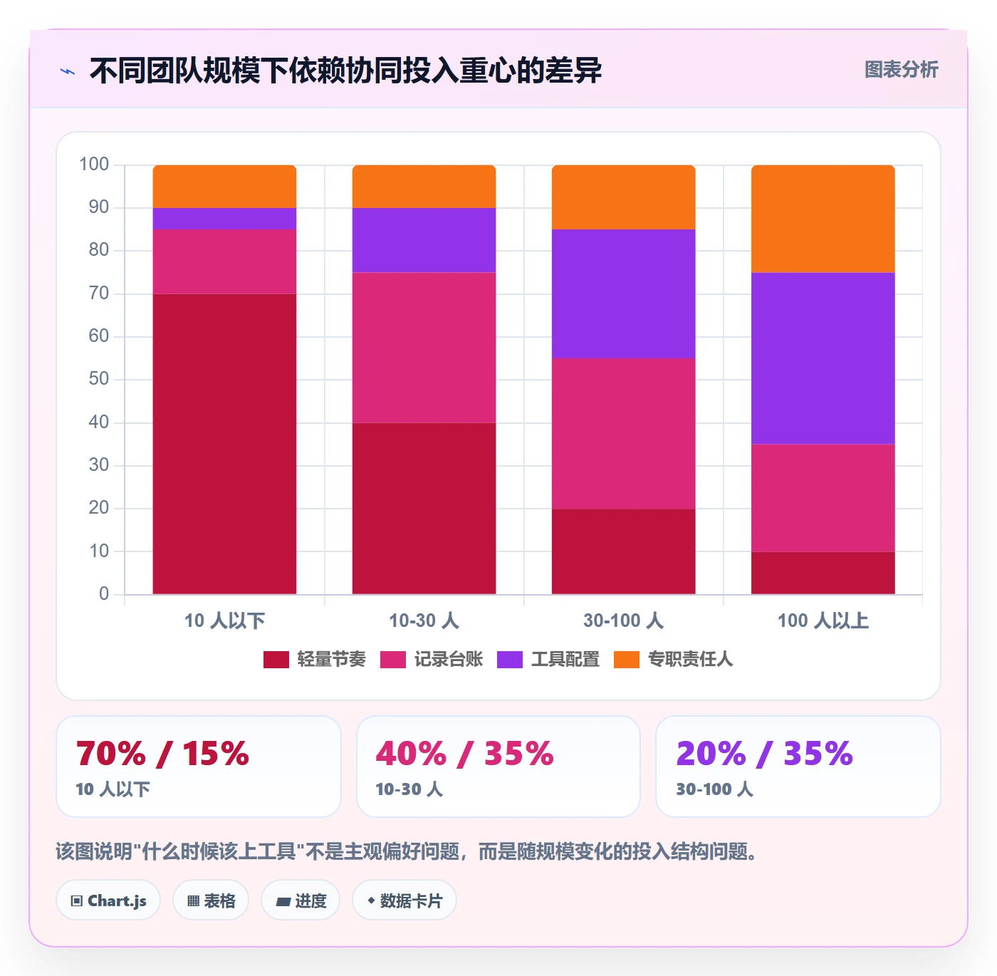 关键路径落地方案：产品经理开展任务依赖的协同管理案例解析