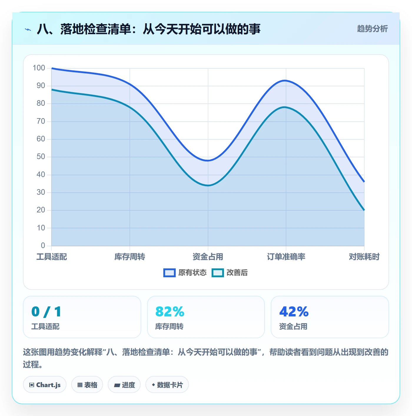 八、落地检查清单:从今天开始可以做的事