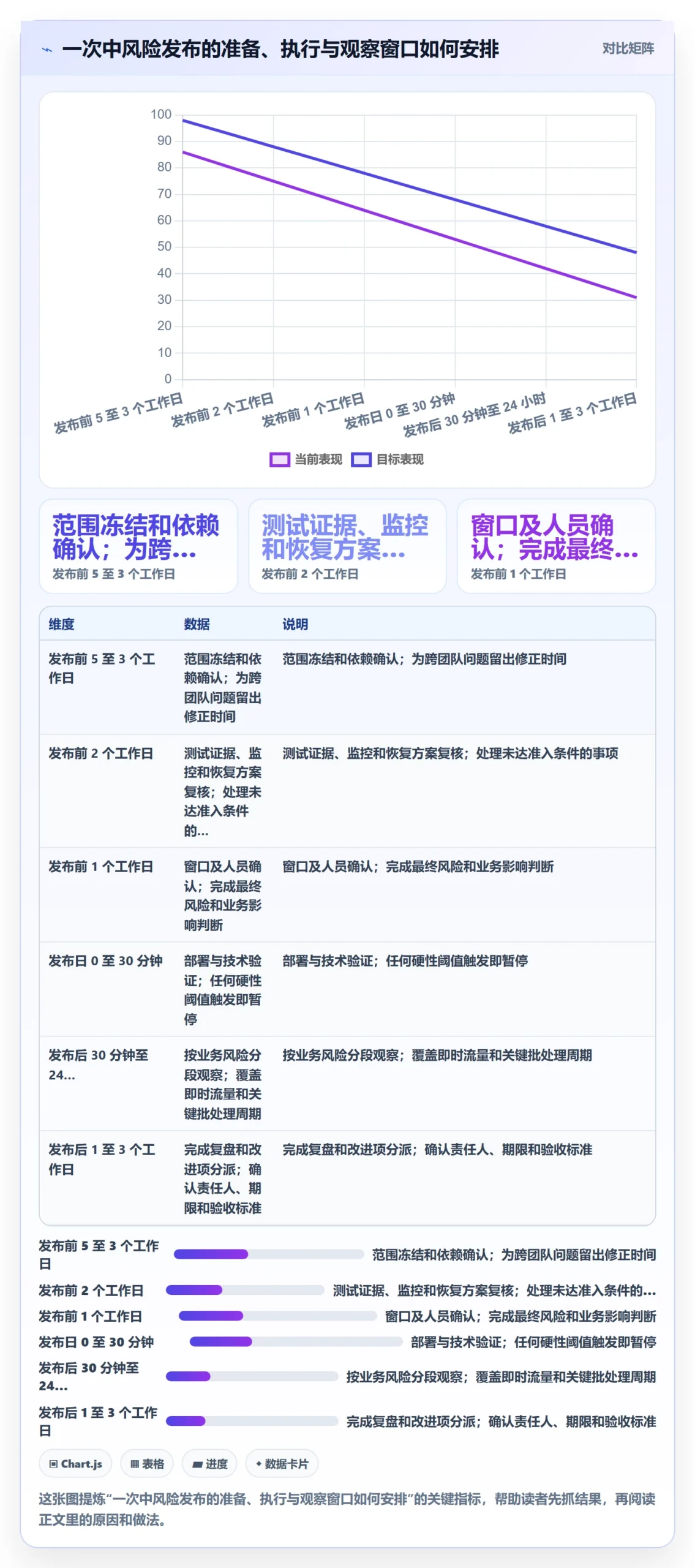 发布最佳实践:项目负责人发布管理落地方案,常见问题