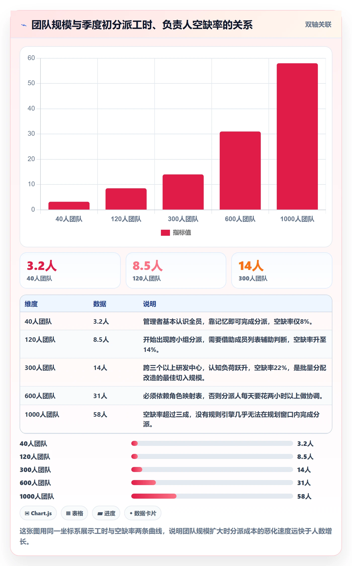 批量分配落地方案:管理层开展任务分派的效率提升案例解析