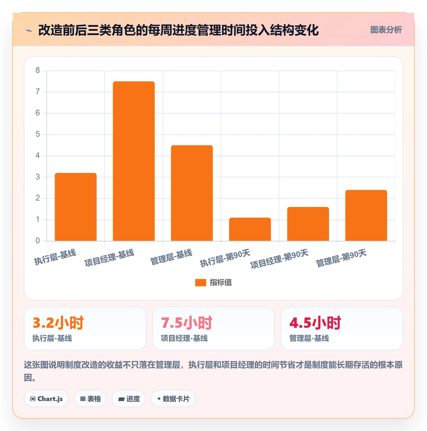 更新记录实操方法:管理层提升进度跟踪效率的制度设计方法与模板