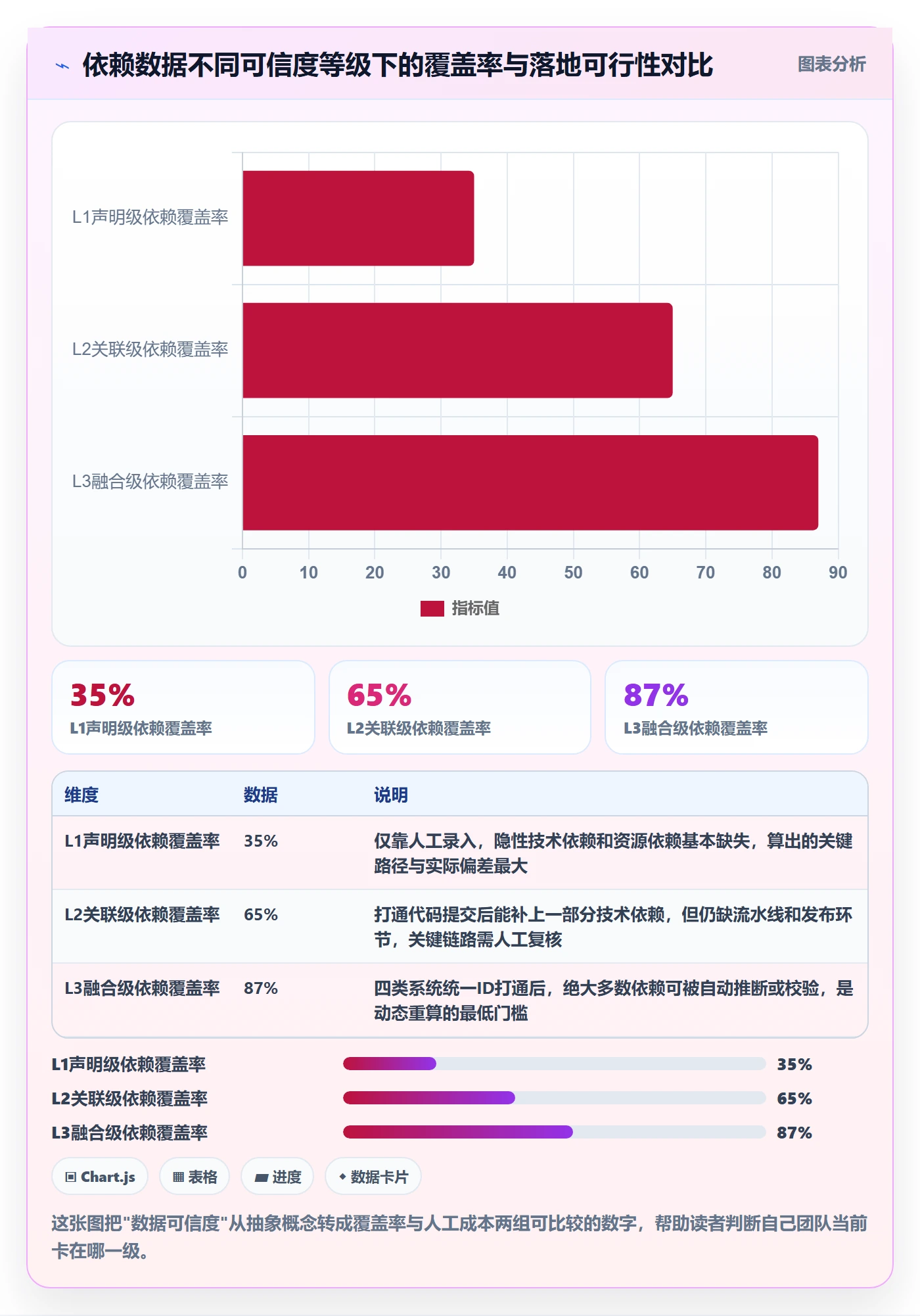 关键路径落地方案：研发团队开展任务依赖的数据分析案例解析
