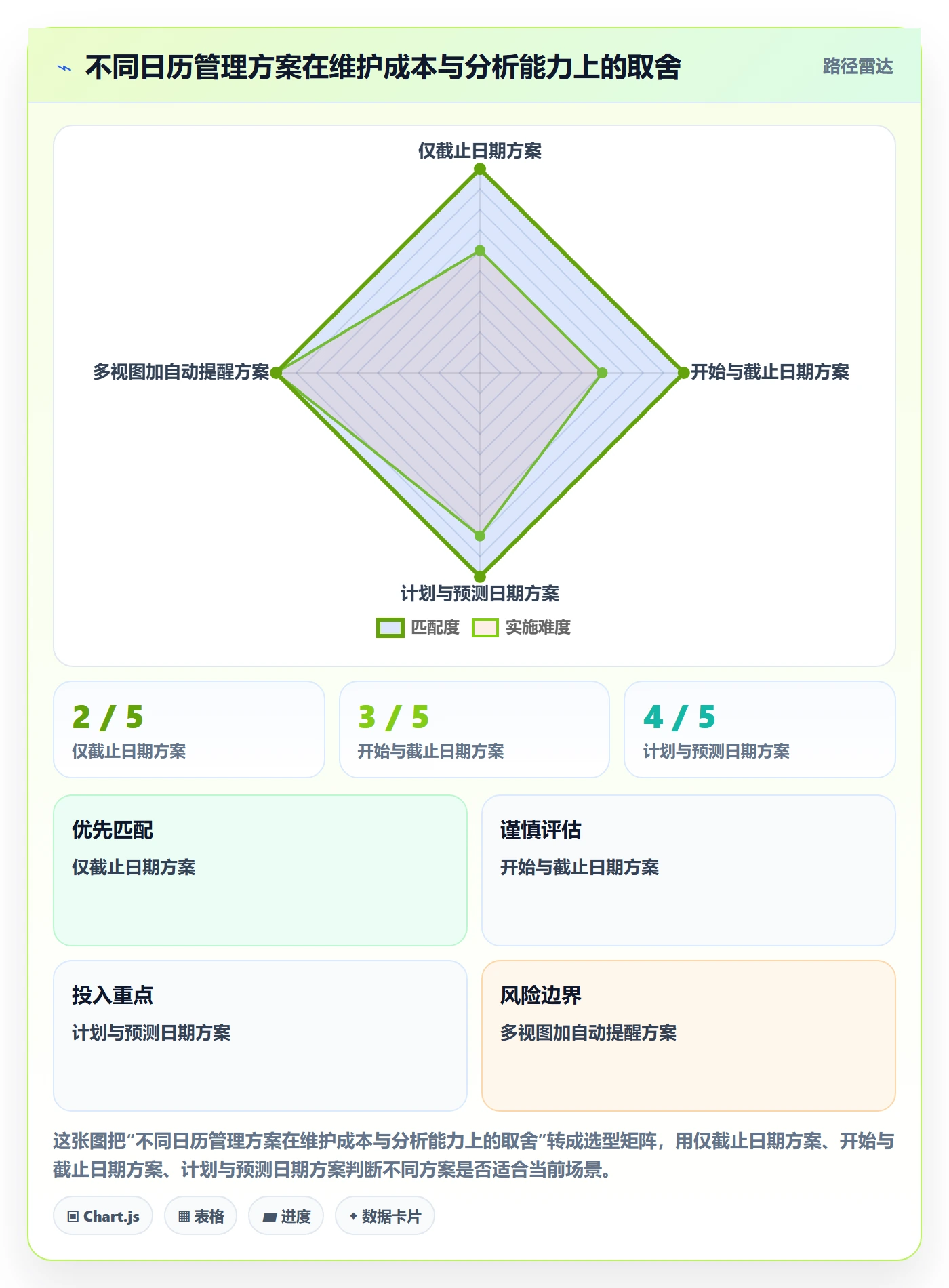 日历视图截止日期教程:项目经理数据分析,避坑指南