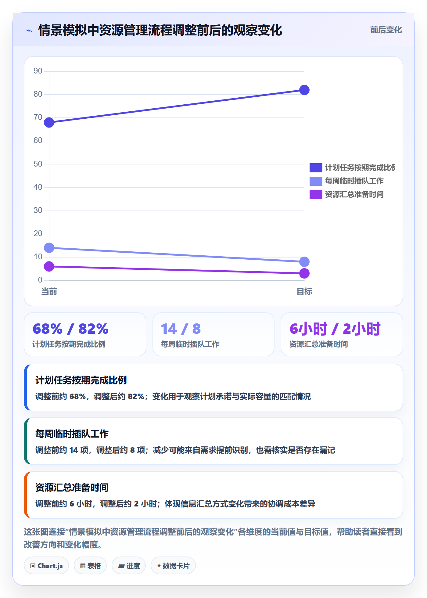 技能落地方案:项目成员开展资源管理的落地方案案例解析