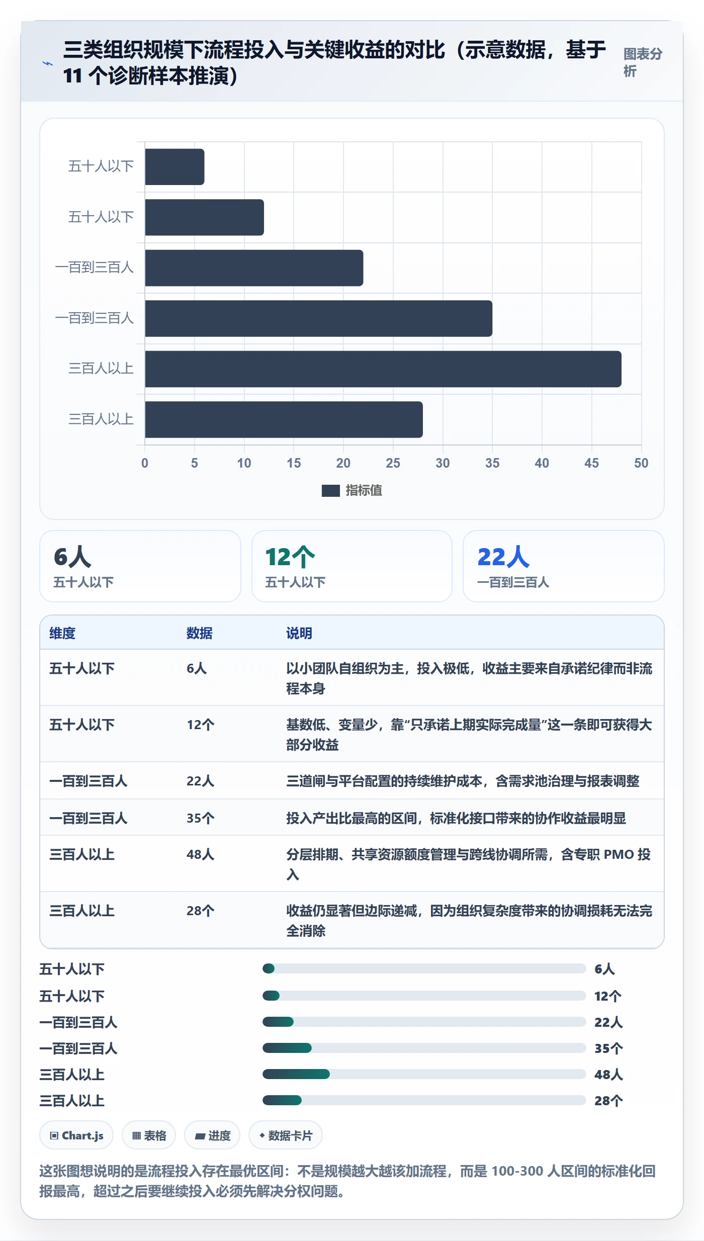开发周期落地方案:跨部门团队开展需求排期的流程优化案例解析