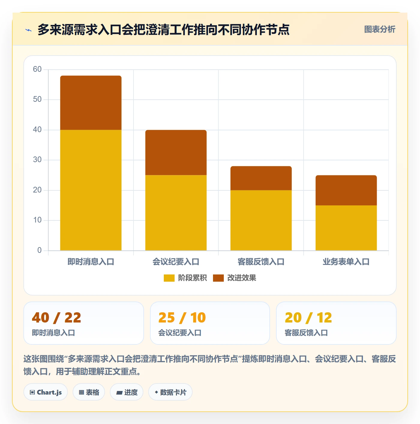 需求最佳实践:项目负责人需求管理效率提升,常见问题