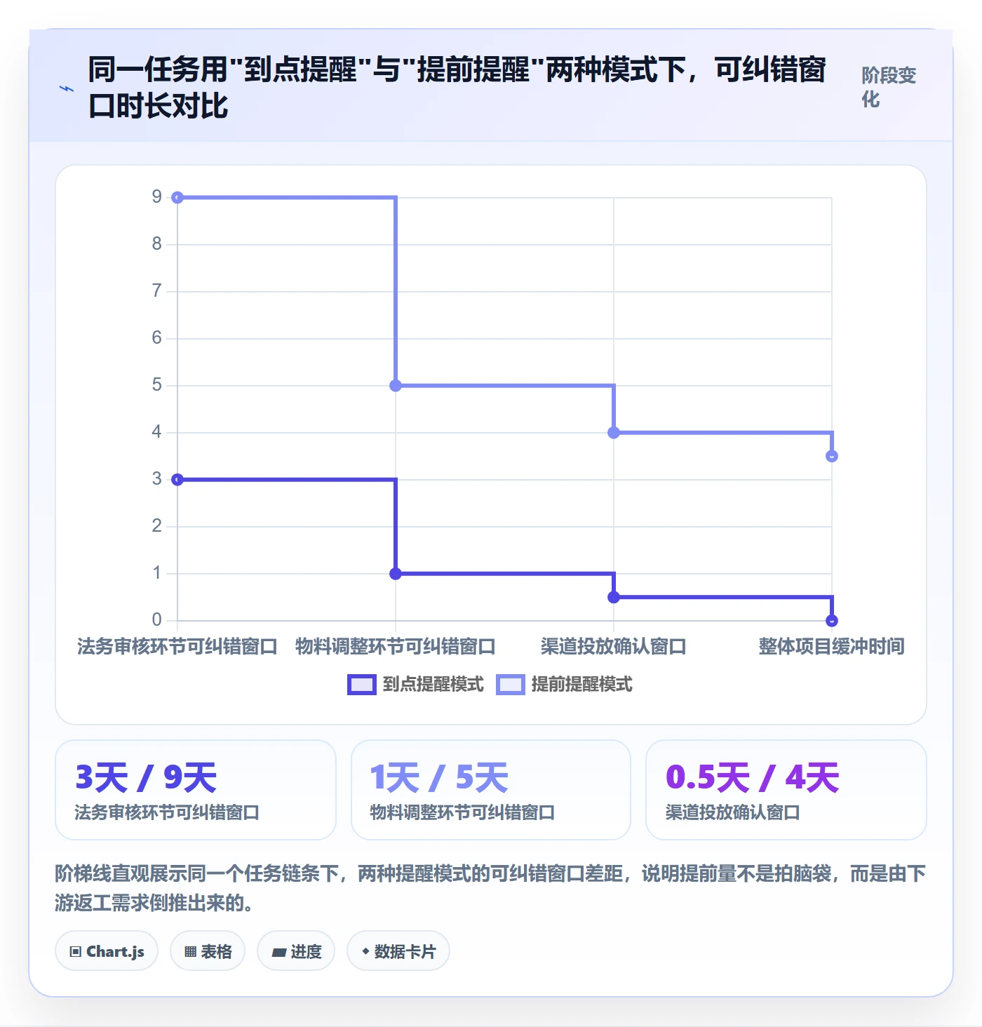 任务提醒提前提醒教程:跨部门团队效率提升,避坑指南