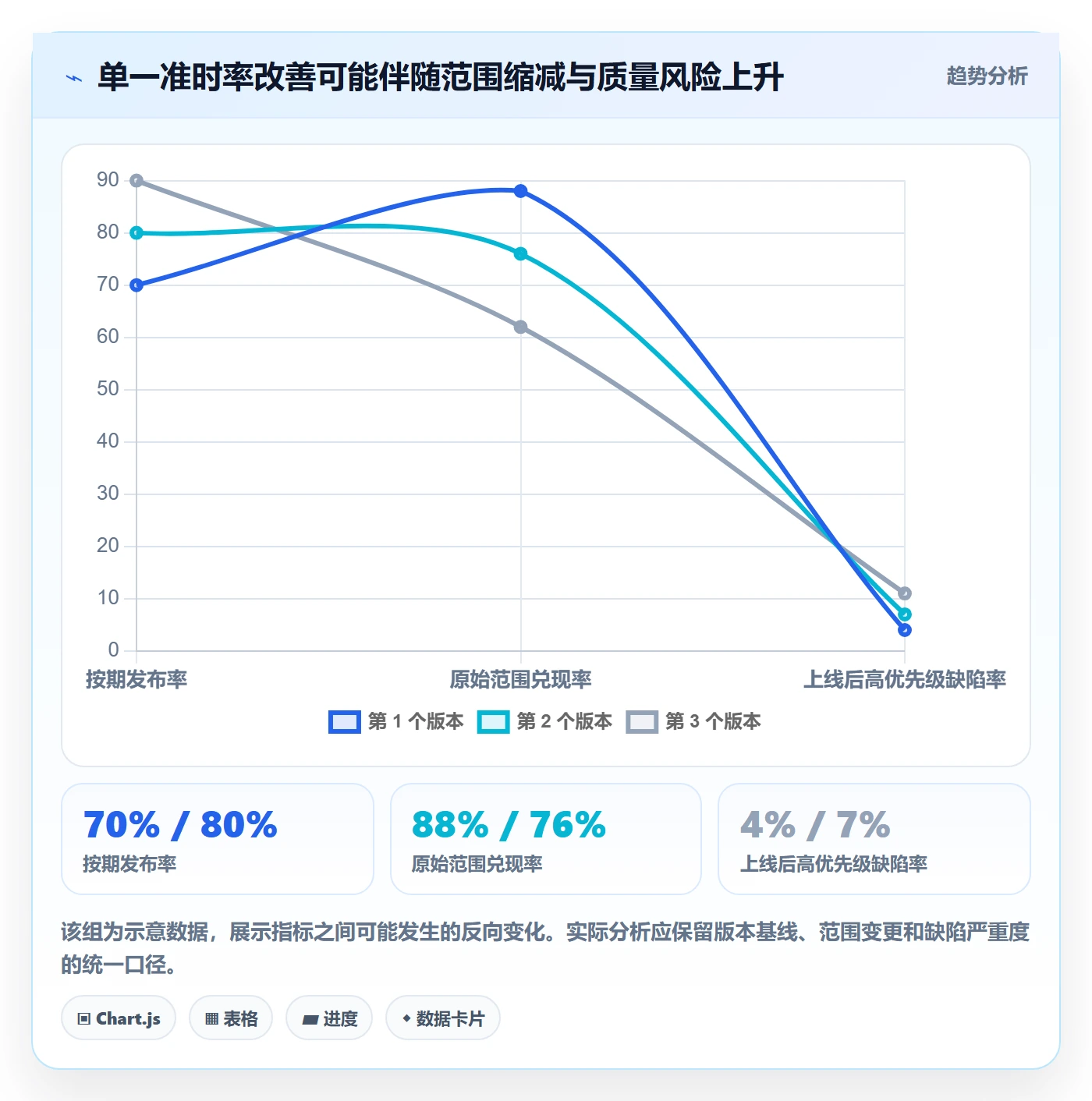 版本流程与规范:跨部门团队版本管理流程优化关键指标