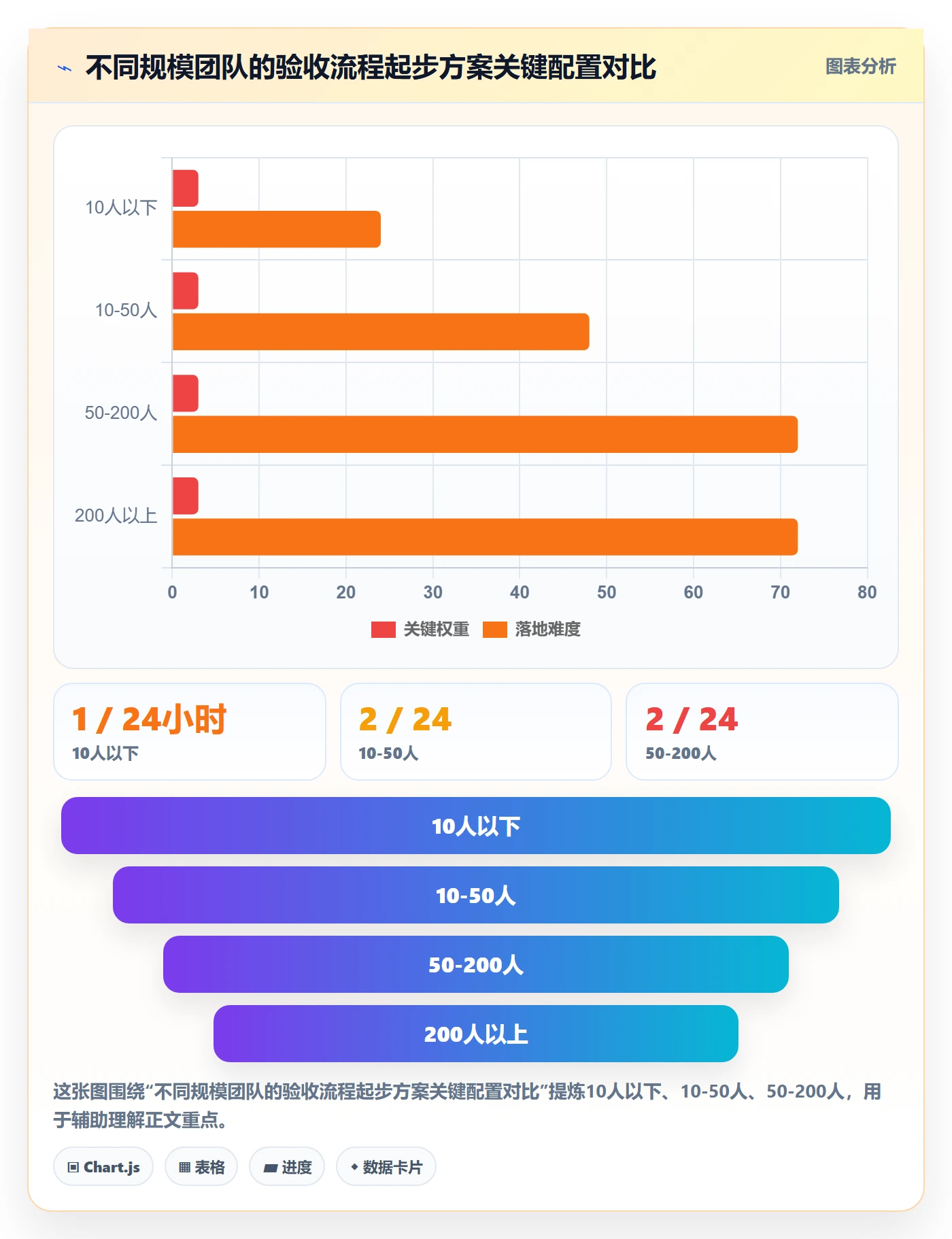 提交怎么做?项目成员流程优化:任务验收从0到1