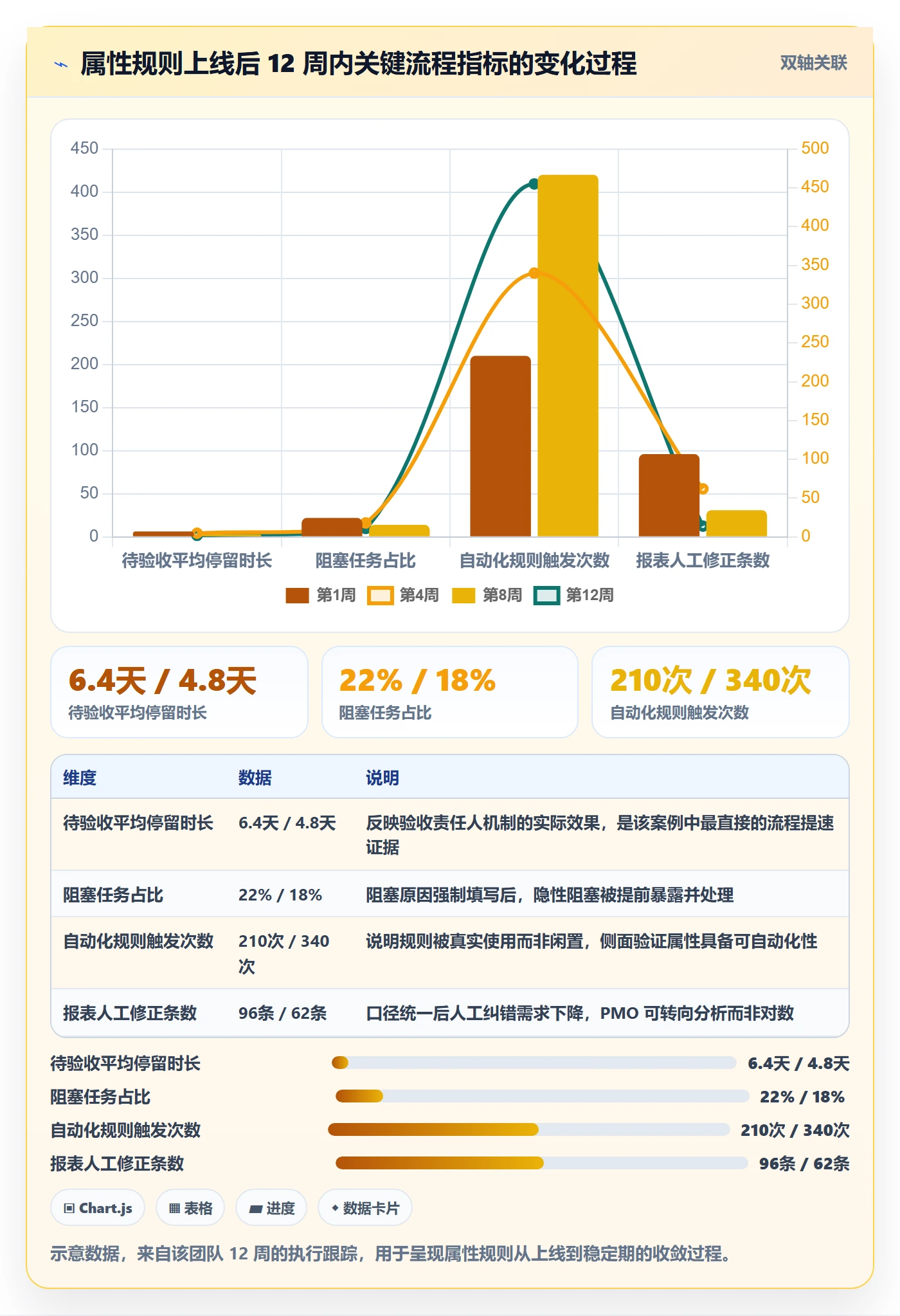 任务属性分类教程:PMO实操方法,避坑指南