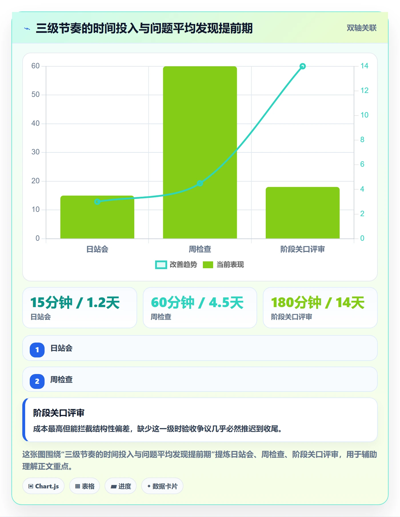 阶段目标管理指南:项目经理如何做好项目目标,效率提升全流程