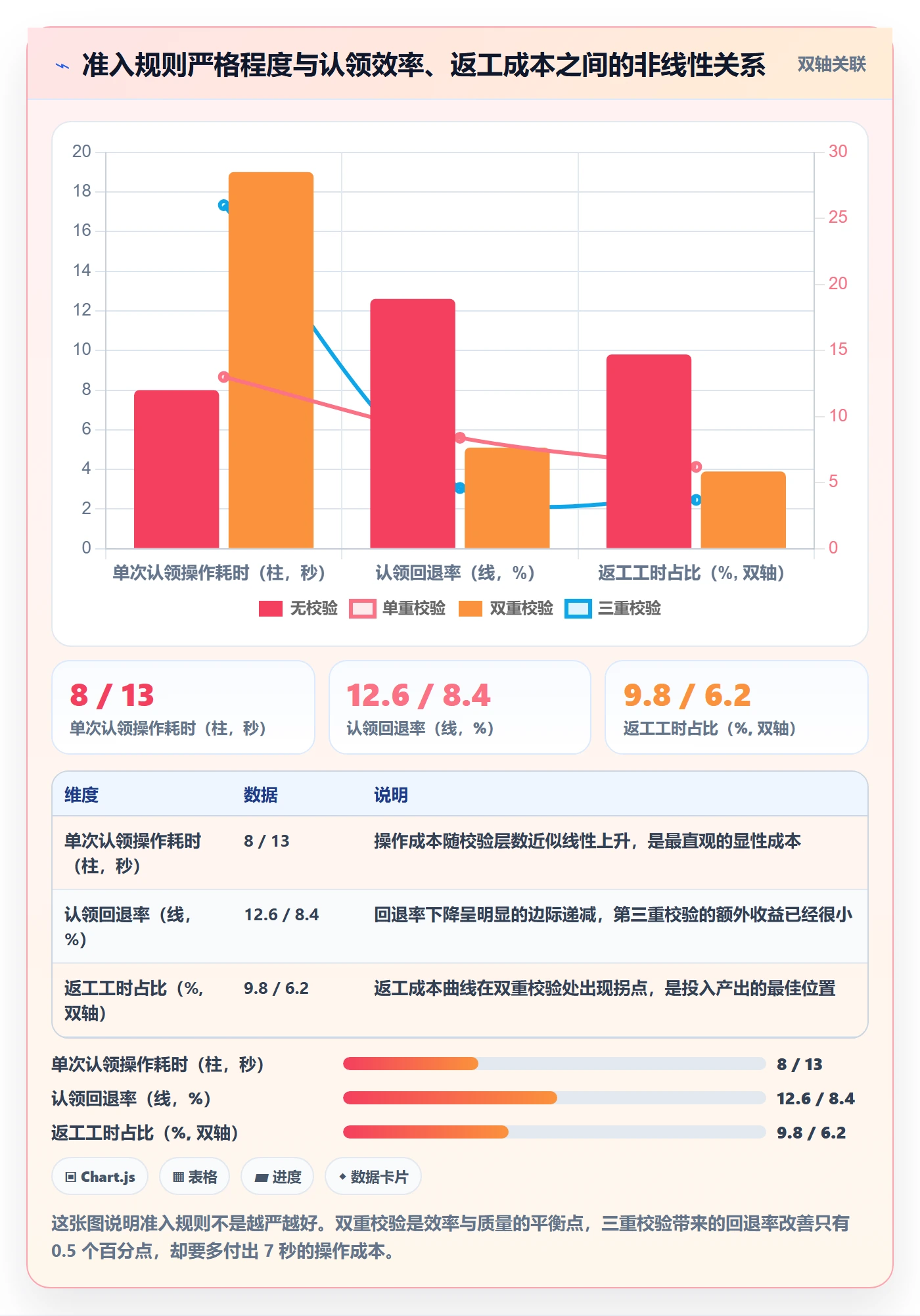 认领流程与规范:项目负责人任务分派风险控制关键指标
