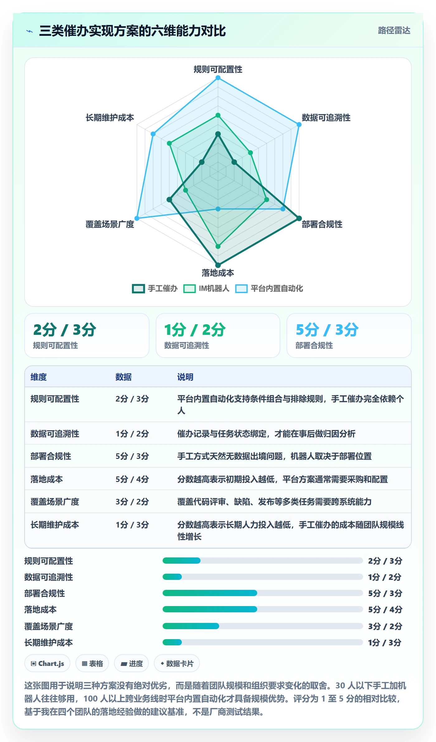 催办管理指南:研发团队如何做好任务提醒,落地方案全流程