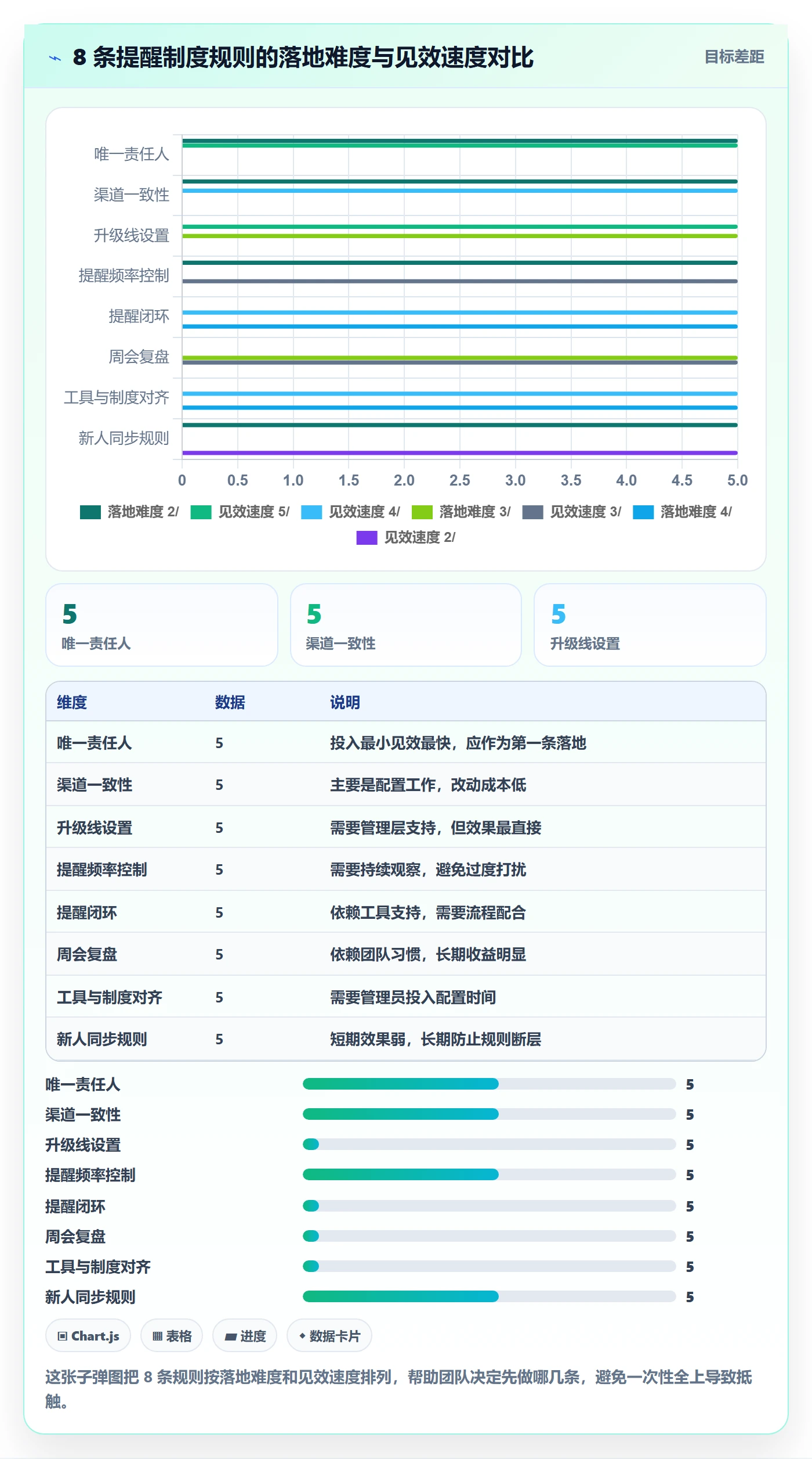提前提醒管理方法大全:产品经理任务提醒制度设计落地清单