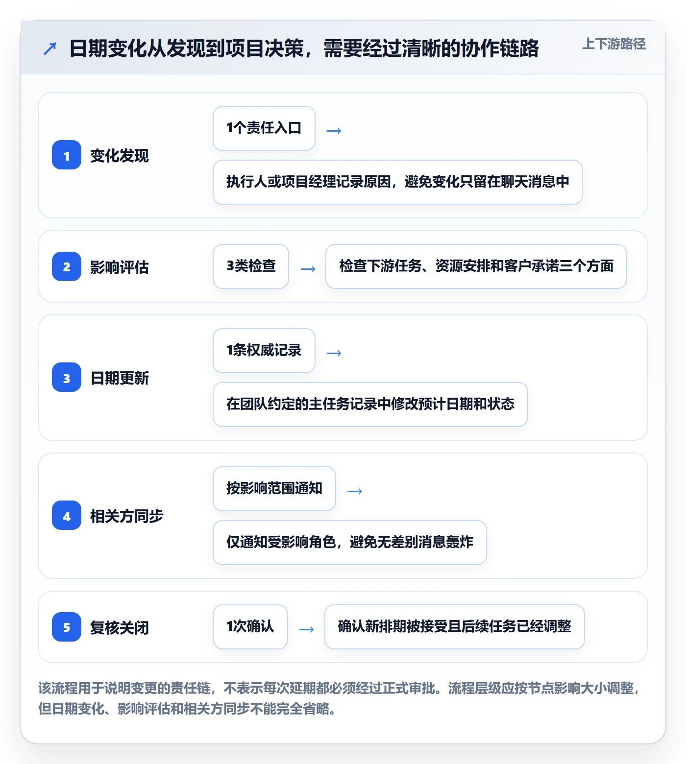 任务日历怎么做?实施团队入门指南:日历视图从0到1