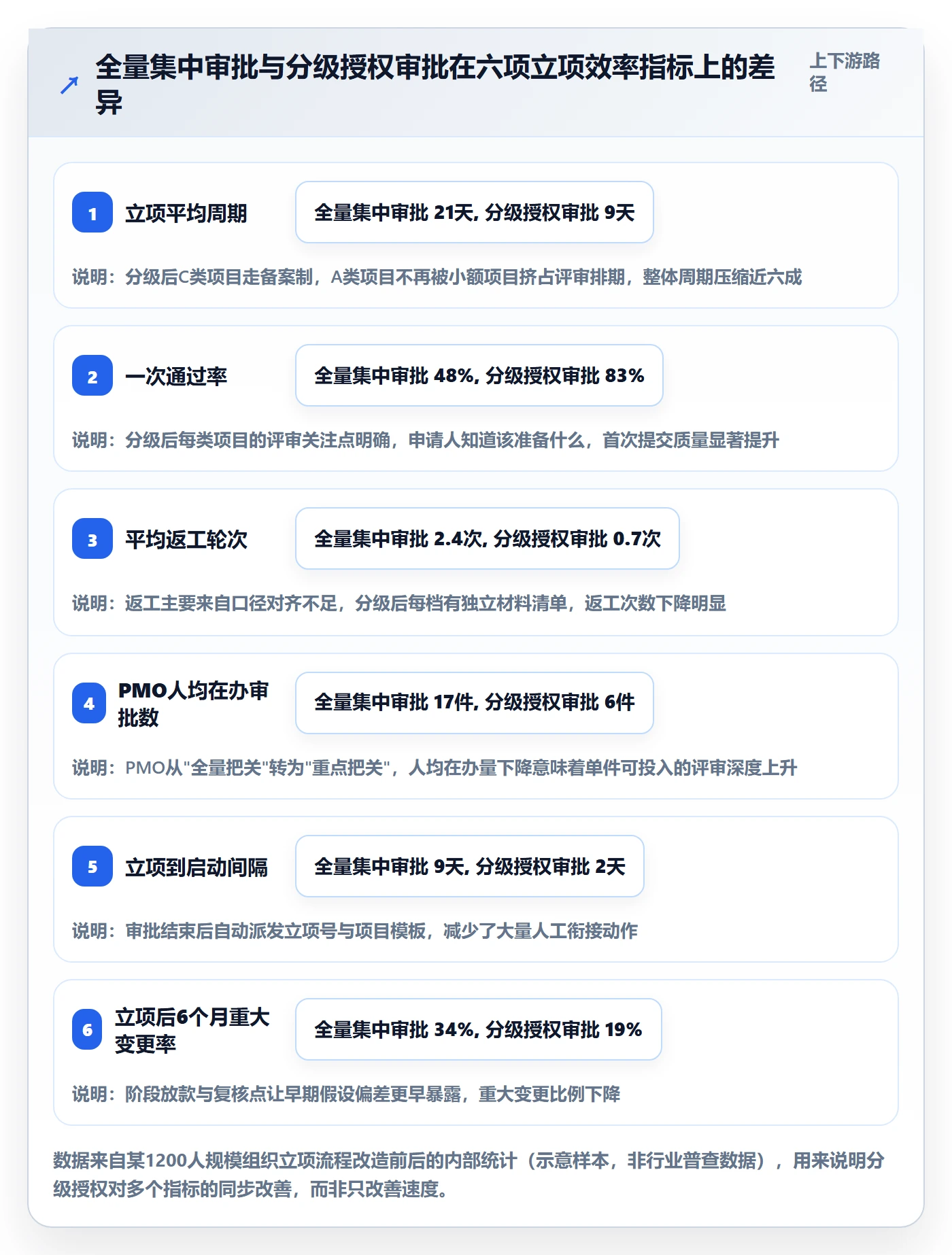 立项审批管理方法大全：PMO项目立项效率提升落地清单