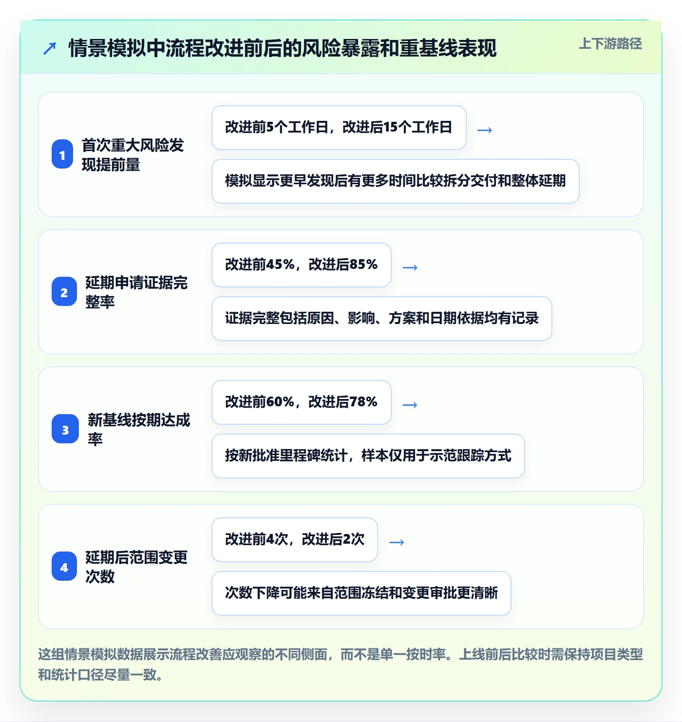 延期怎么做?管理层流程优化:延期管理从0到1