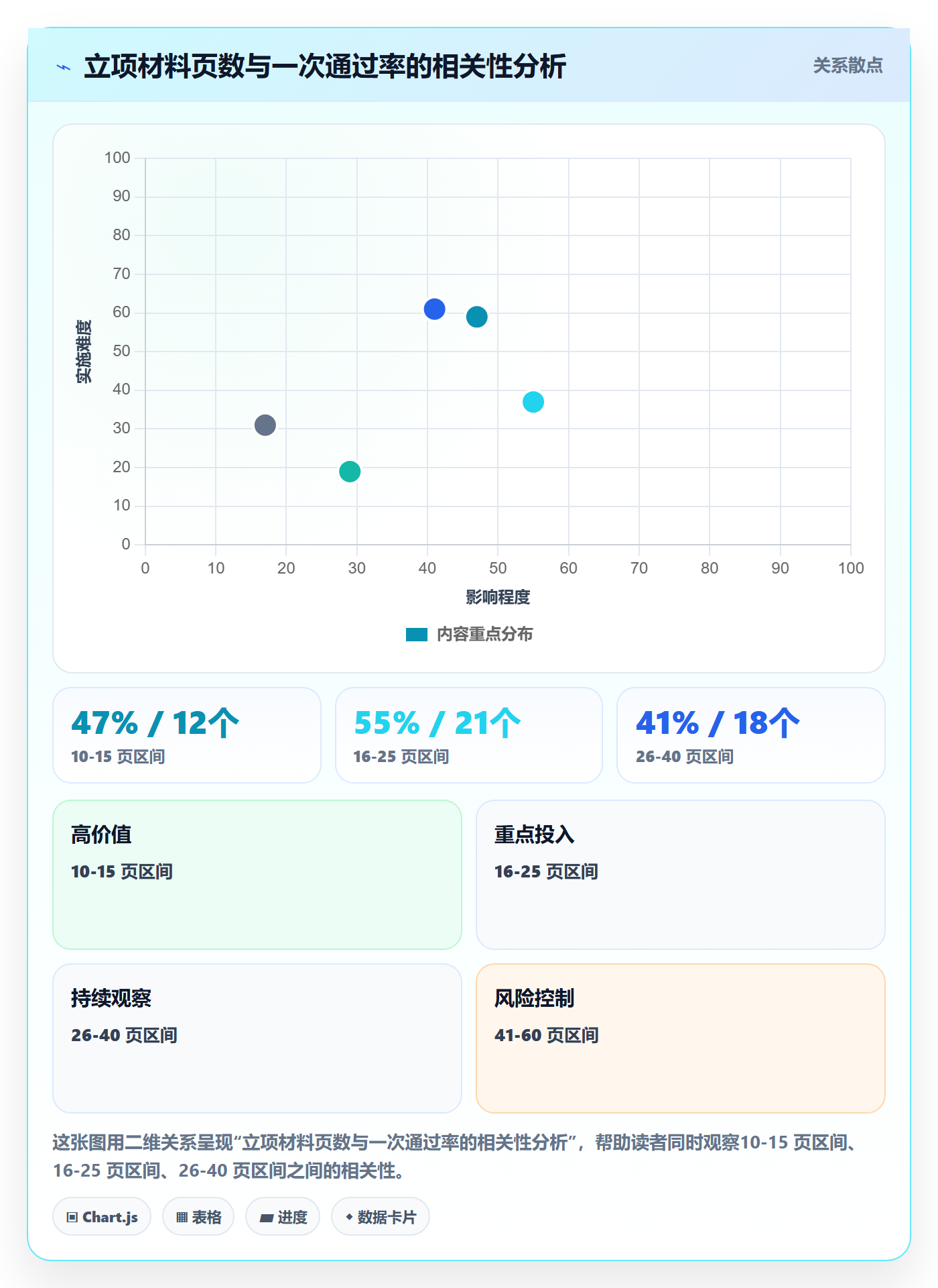 项目立项周期全流程:产品经理落地方案与一文讲清