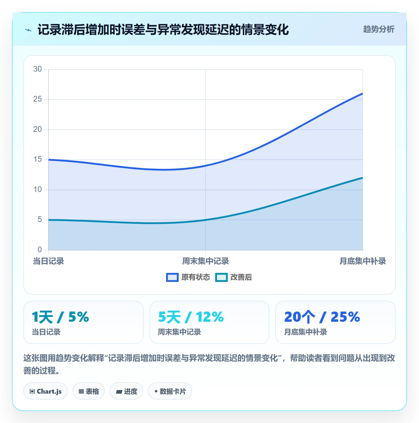 工时表任务工时教程：项目负责人流程优化，避坑指南
