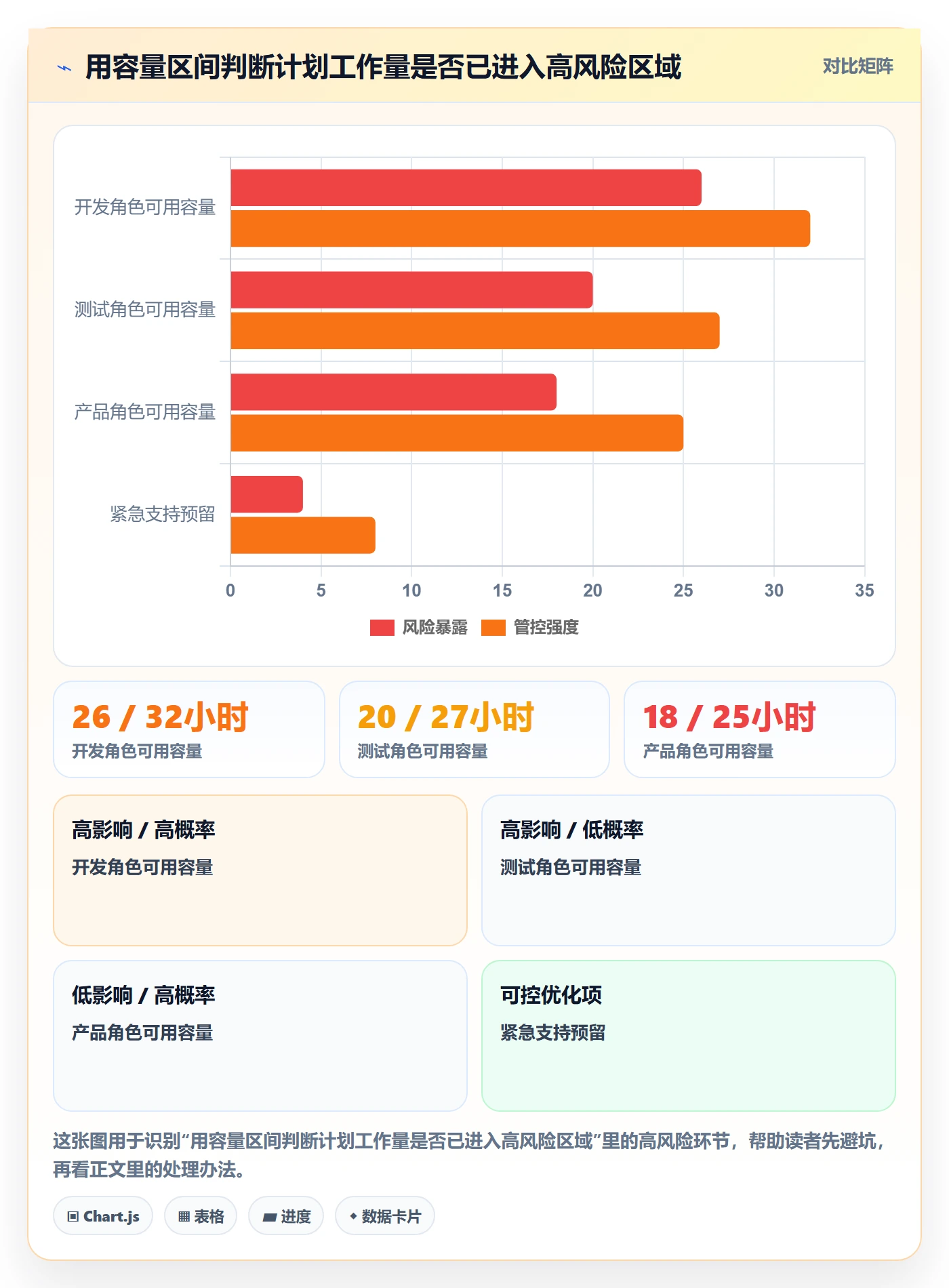 负荷实操方法：项目经理提升资源负载效率的效率提升方法与模板