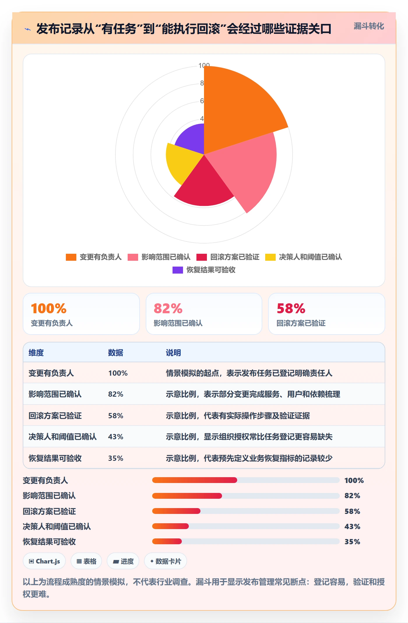回滚最佳实践:项目经理发布管理风险控制,常见问题