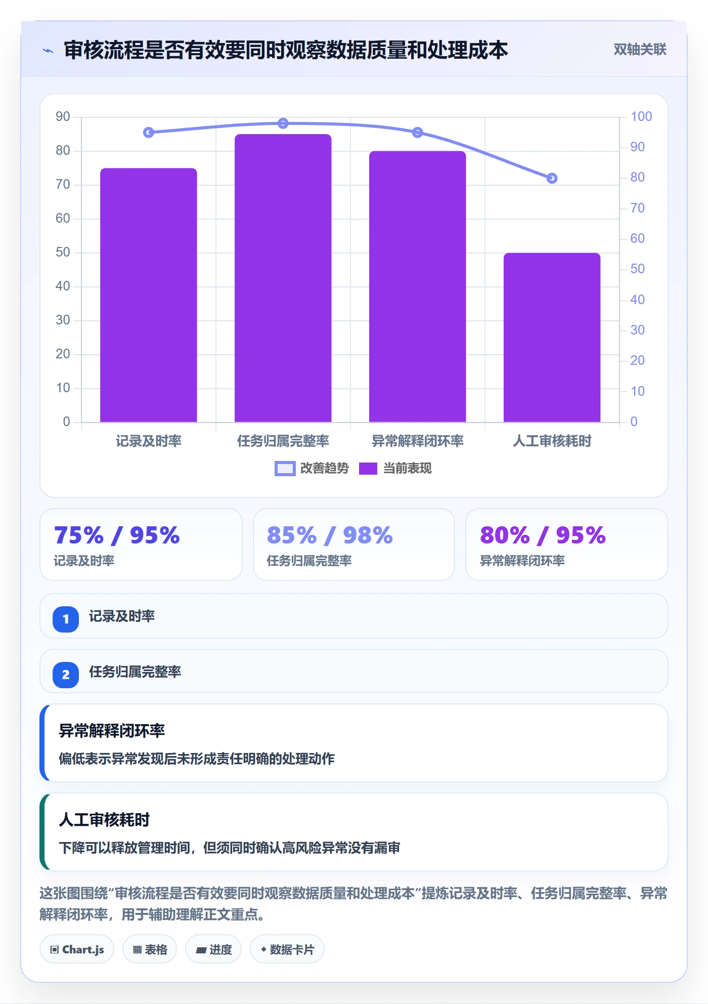 工时审核实操方法：研发团队提升工时管理效率的落地方案方法与模板