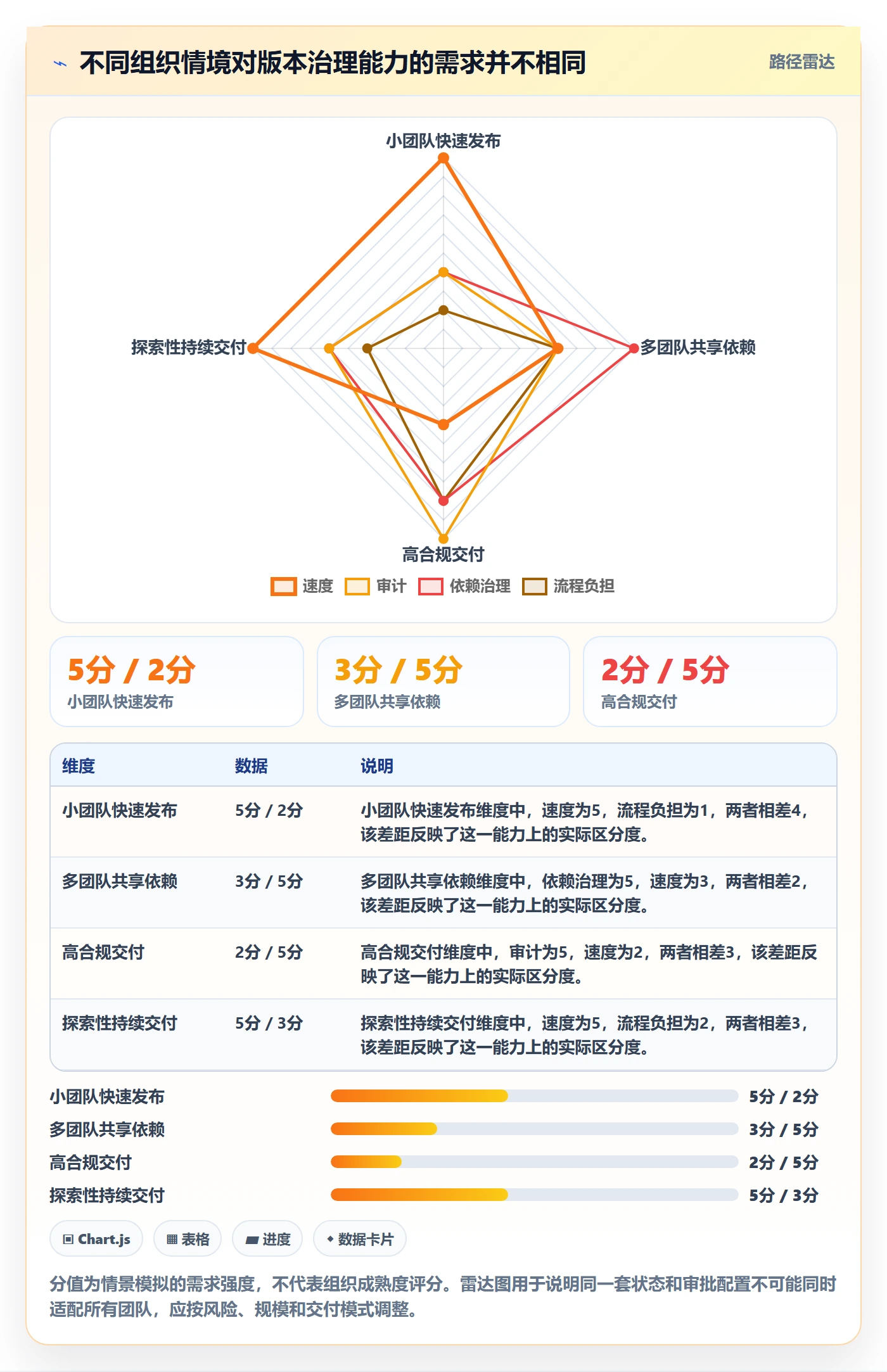 版本状态管理方法大全:管理层版本管理协同管理落地清单