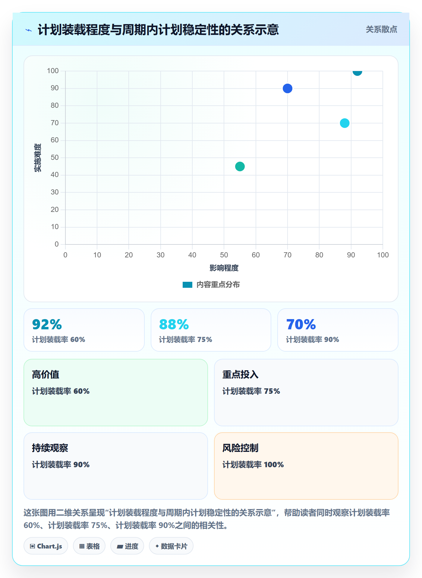 Sprint实操方法：跨部门团队提升敏捷项目效率的入门指南方法与模板