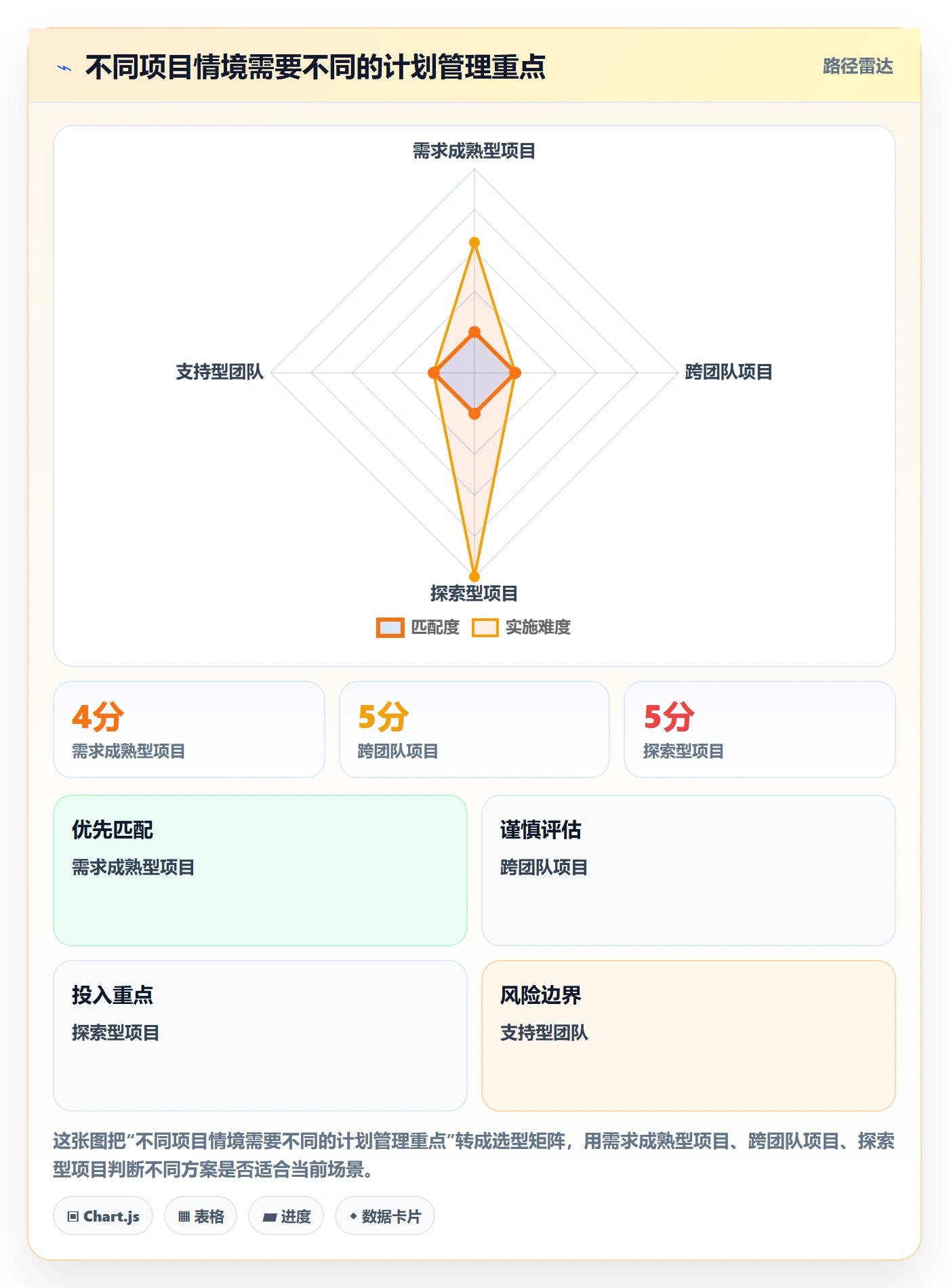 工时管理如何做好计划工时?项目负责人入门指南与操作步骤