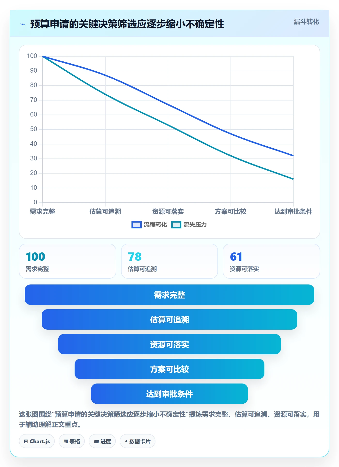 预算申请管理方法大全:PMO预算管理数据分析落地清单