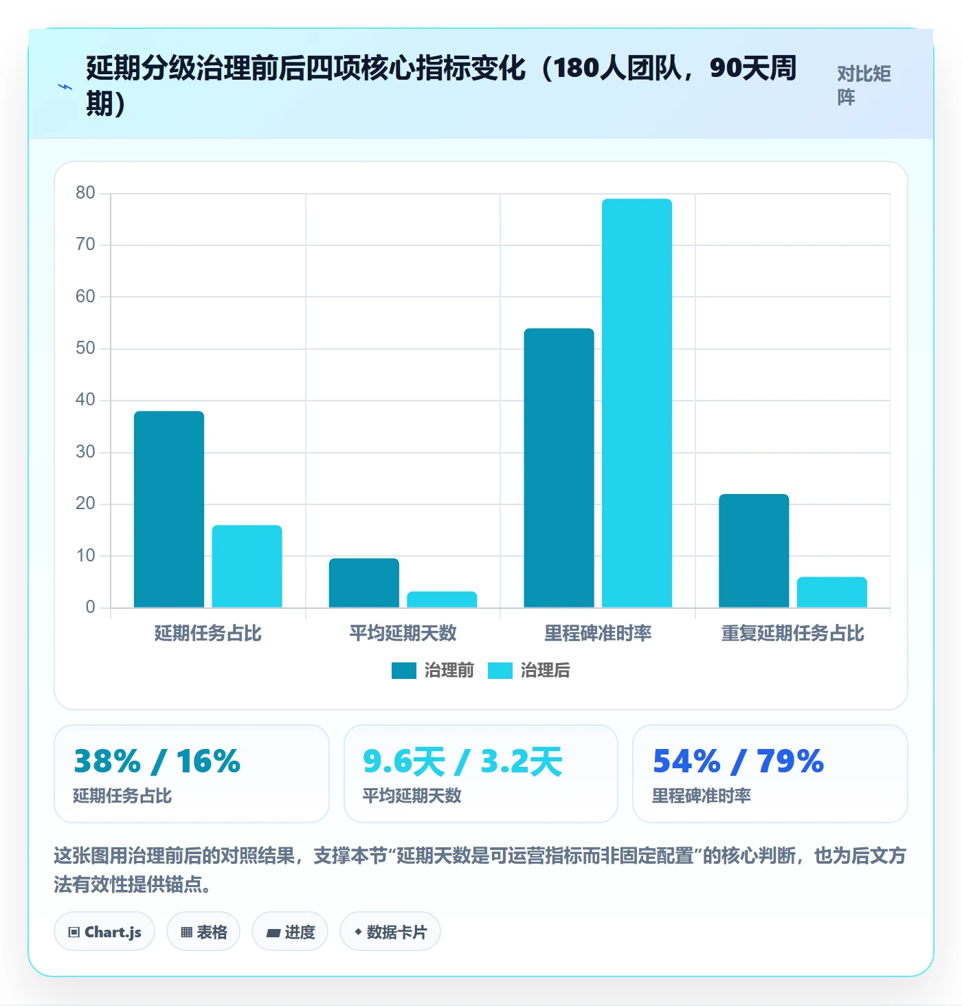 延期管理延期天数教程：企业管理者协同管理，避坑指南