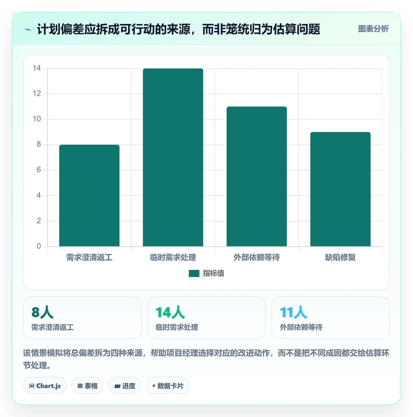 迭代计划流程与规范:项目经理迭代管理流程优化关键指标