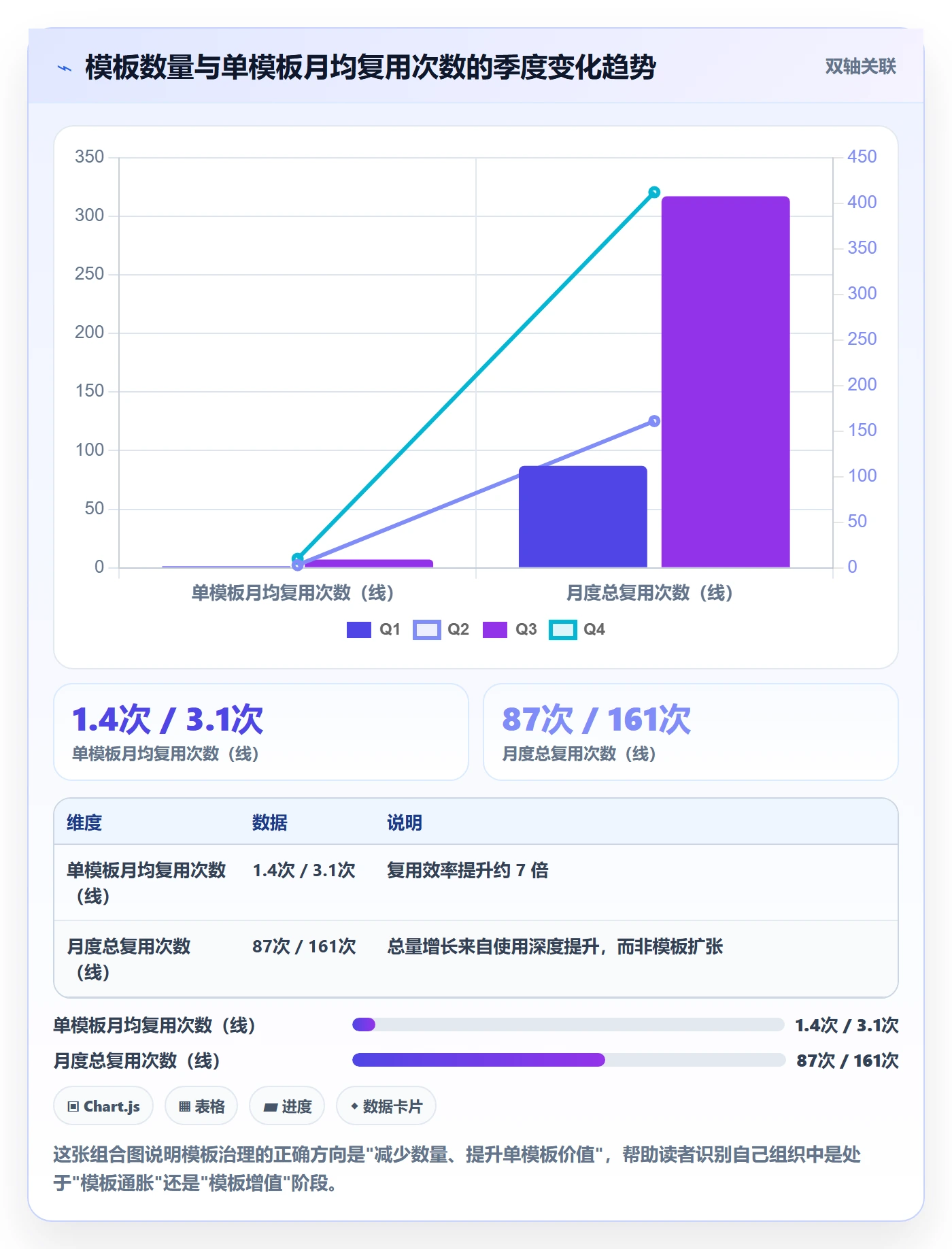 模板复用管理指南：跨部门团队如何做好项目模板，制度设计全流程
