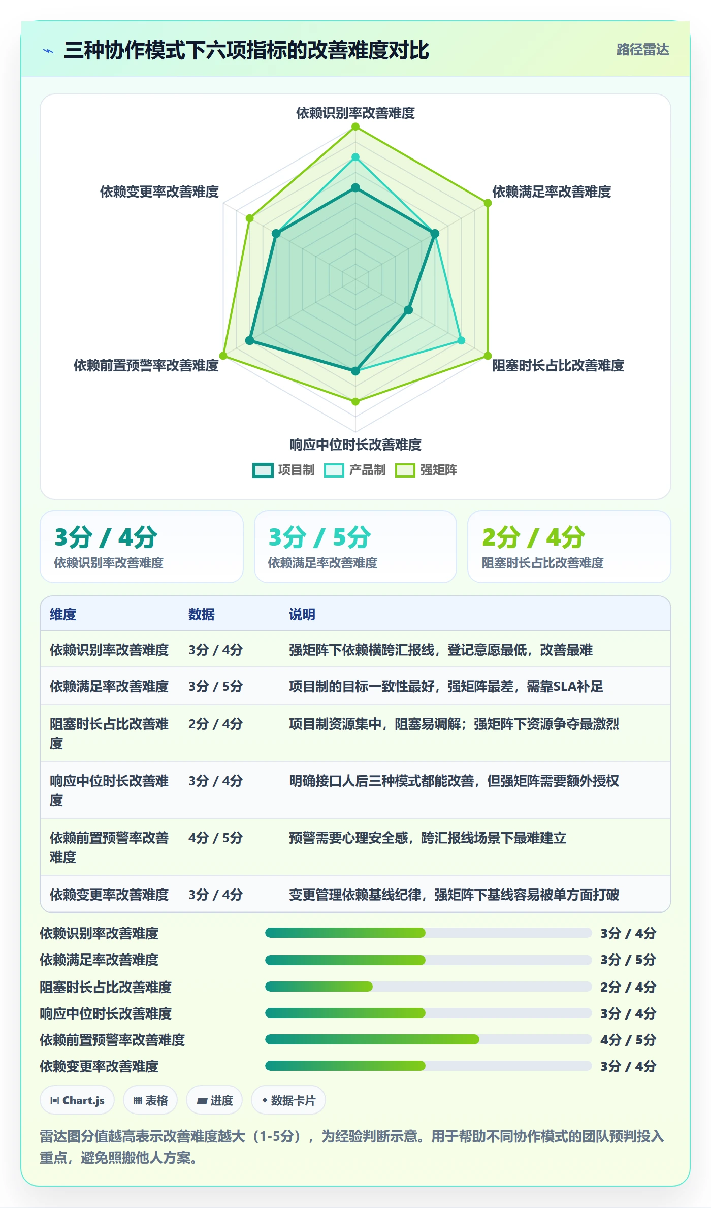 FS流程与规范:跨部门团队任务依赖协同管理关键指标